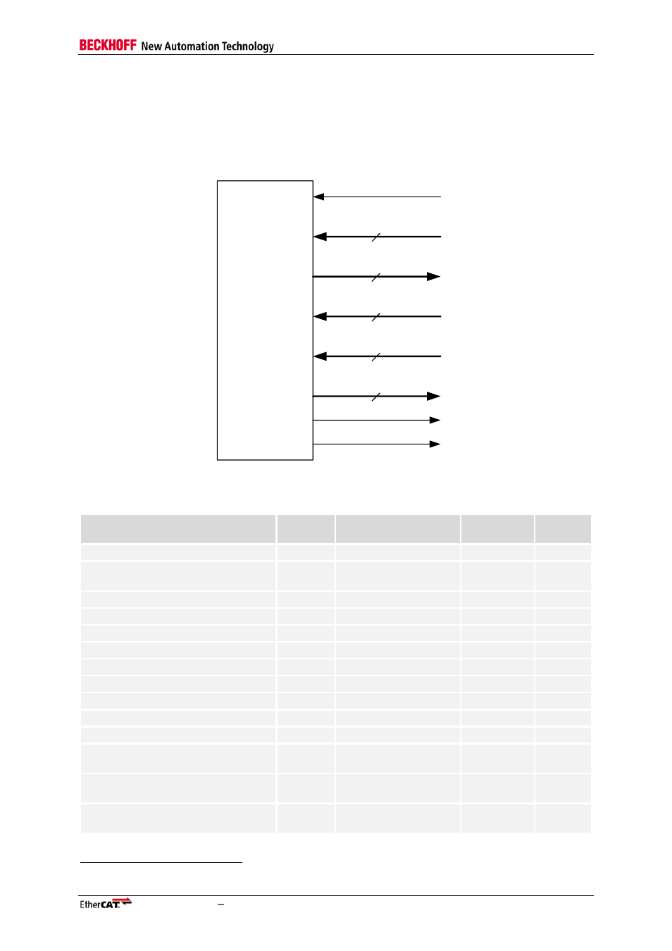 5 axi3 on-chip bus, 1 interface, Axi3 on-chip bus | Interface, Table 59: axi3 signals, Figure 57: axi3 signals | BECKHOFF EtherCAT IP Core for Altera FPGAs v3.0.10 User Manual | Page 129 / 141