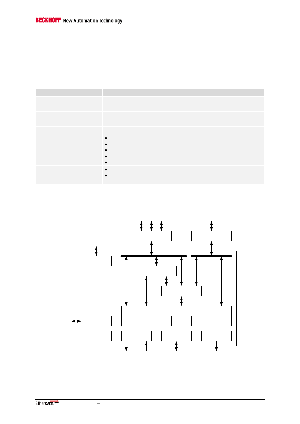 1 overview, Overview, Table 1: ip core main features | Figure 1: ethercat ip core block diagram | BECKHOFF EtherCAT IP Core for Altera FPGAs v3.0.10 User Manual | Page 13 / 141