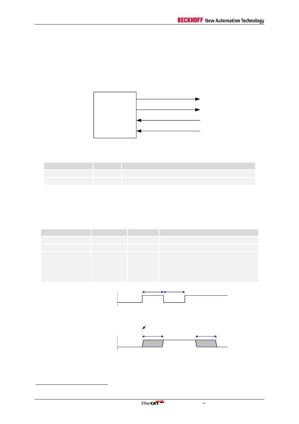 11 distributed clocks sync/latch signals, 1 signals, 2 timing specifications | Distributed clocks sync/latch signals, Signals, Timing specifications, Table 61: distributed clocks signals, Figure 60: distributed clocks signals, Figure 61: latchsignal timing, Figure 62: syncsignal timing | BECKHOFF EtherCAT IP Core for Altera FPGAs v3.0.10 User Manual | Page 134 / 141