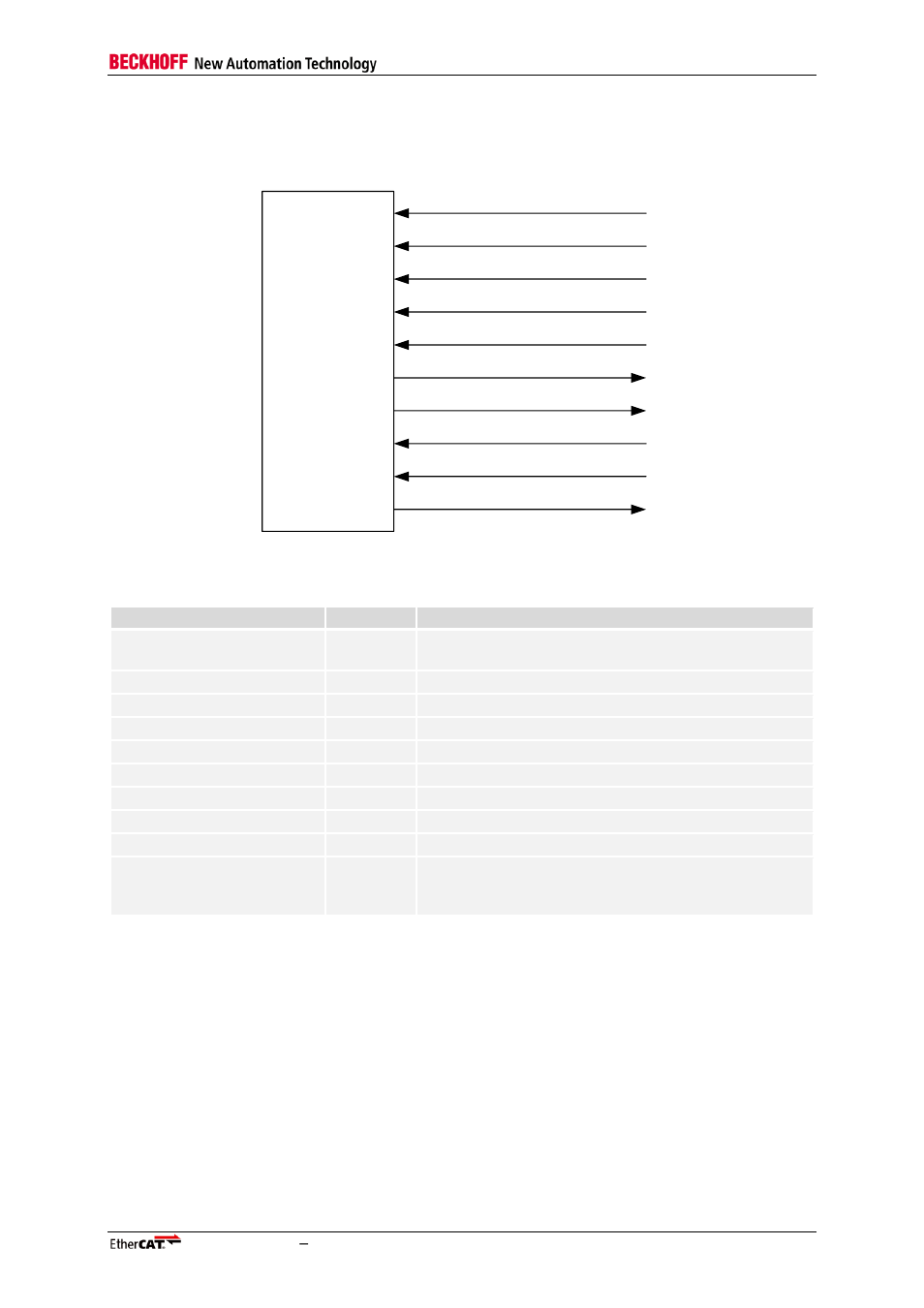 1 mii interface signals, Mii interface signals, Table 37: mii interface signals | Figure 25: mii interface signals | BECKHOFF EtherCAT IP Core for Altera FPGAs v3.0.10 User Manual | Page 89 / 141