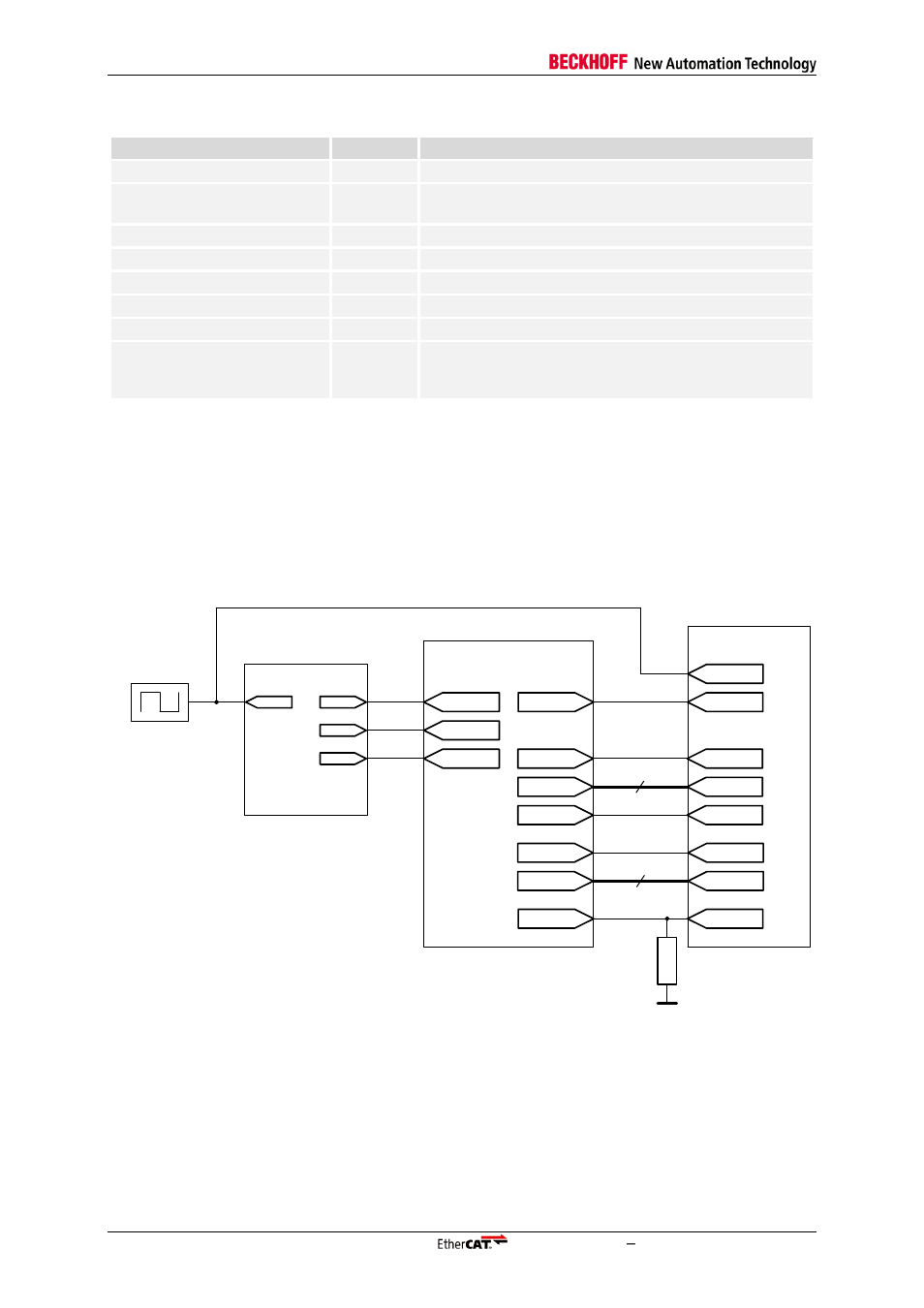 2 rmii example schematic, Rmii example schematic, Table 40: rmii interface signals | Figure 30: rmii example schematic | BECKHOFF EtherCAT IP Core for Altera FPGAs v3.0.10 User Manual | Page 94 / 141