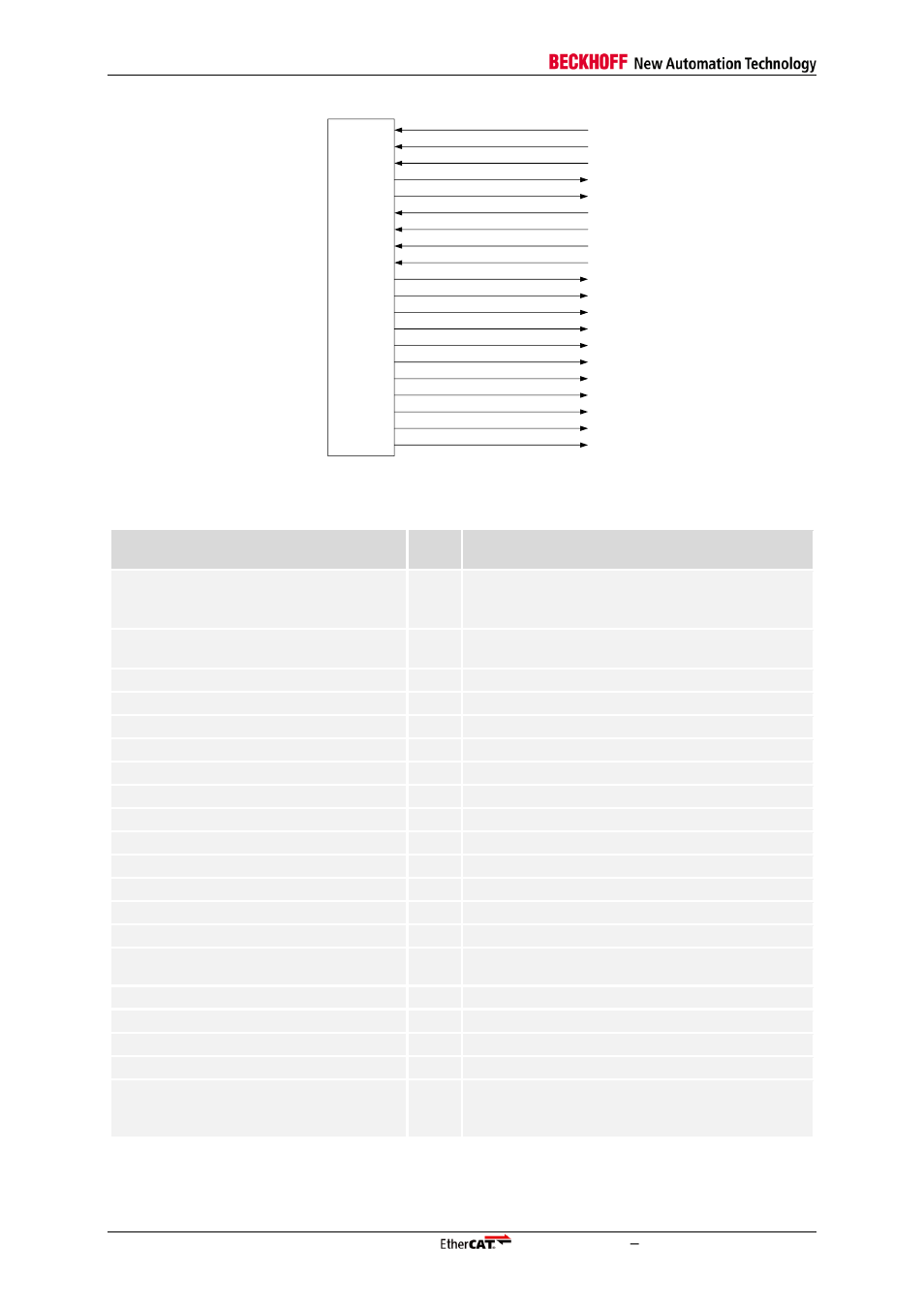 Table 42: rgmii interface signals, Figure 35: rgmii interface signals | BECKHOFF EtherCAT IP Core for Xilinx FPGAs v3.00k User Manual | Page 100 / 144