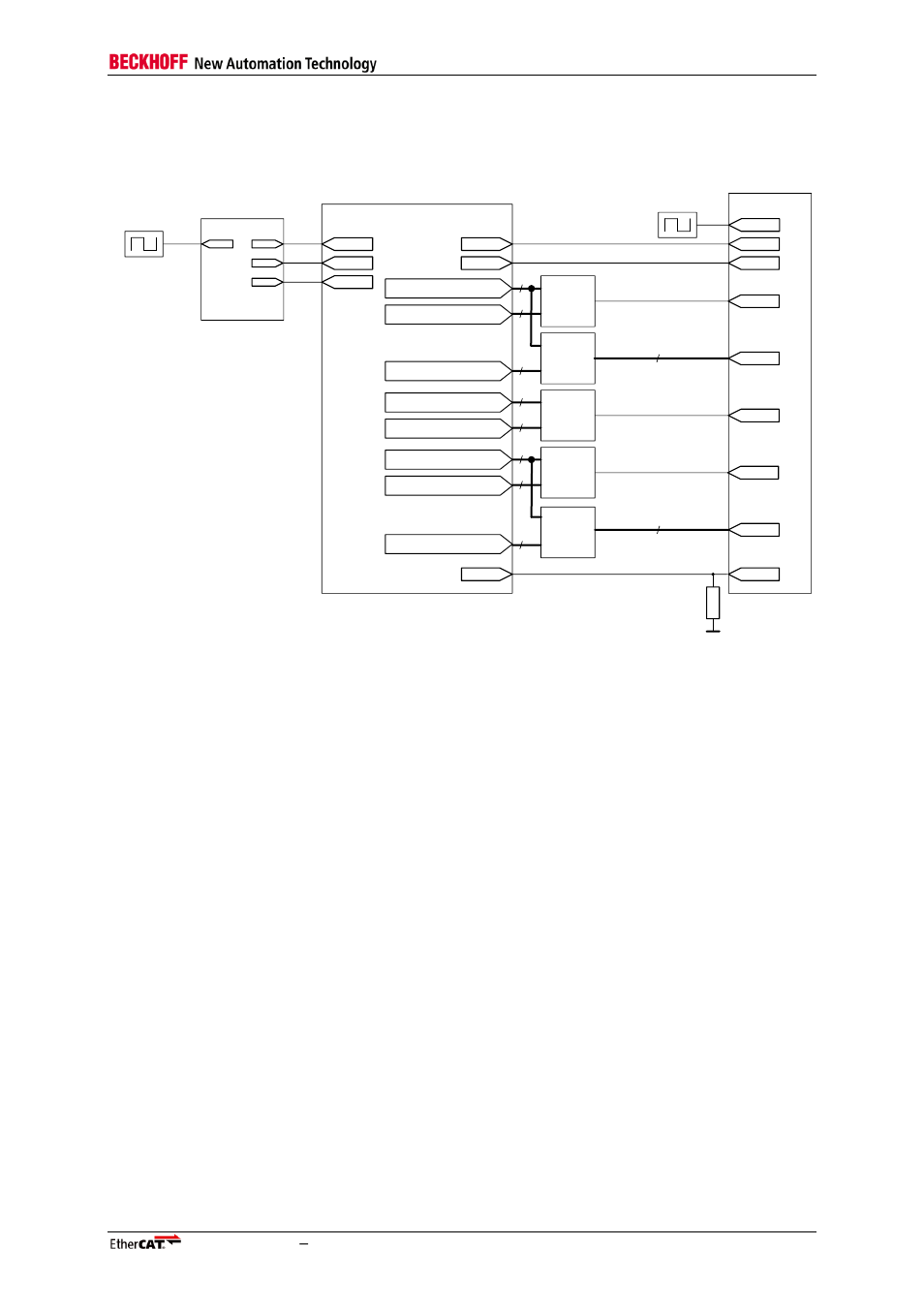 2 rgmii example schematic, 3 rgmii rx timing options, 1 rx_clk delay in phy | 2 rx_clk delay on pcb, 3 rx_clk delay in fpga with pll, 4 rx_clk delay in fpga without pll, 4 rgmii tx timing options, Rgmii example schematic, Rgmii rx timing options, Rgmii tx timing options | BECKHOFF EtherCAT IP Core for Xilinx FPGAs v3.00k User Manual | Page 101 / 144