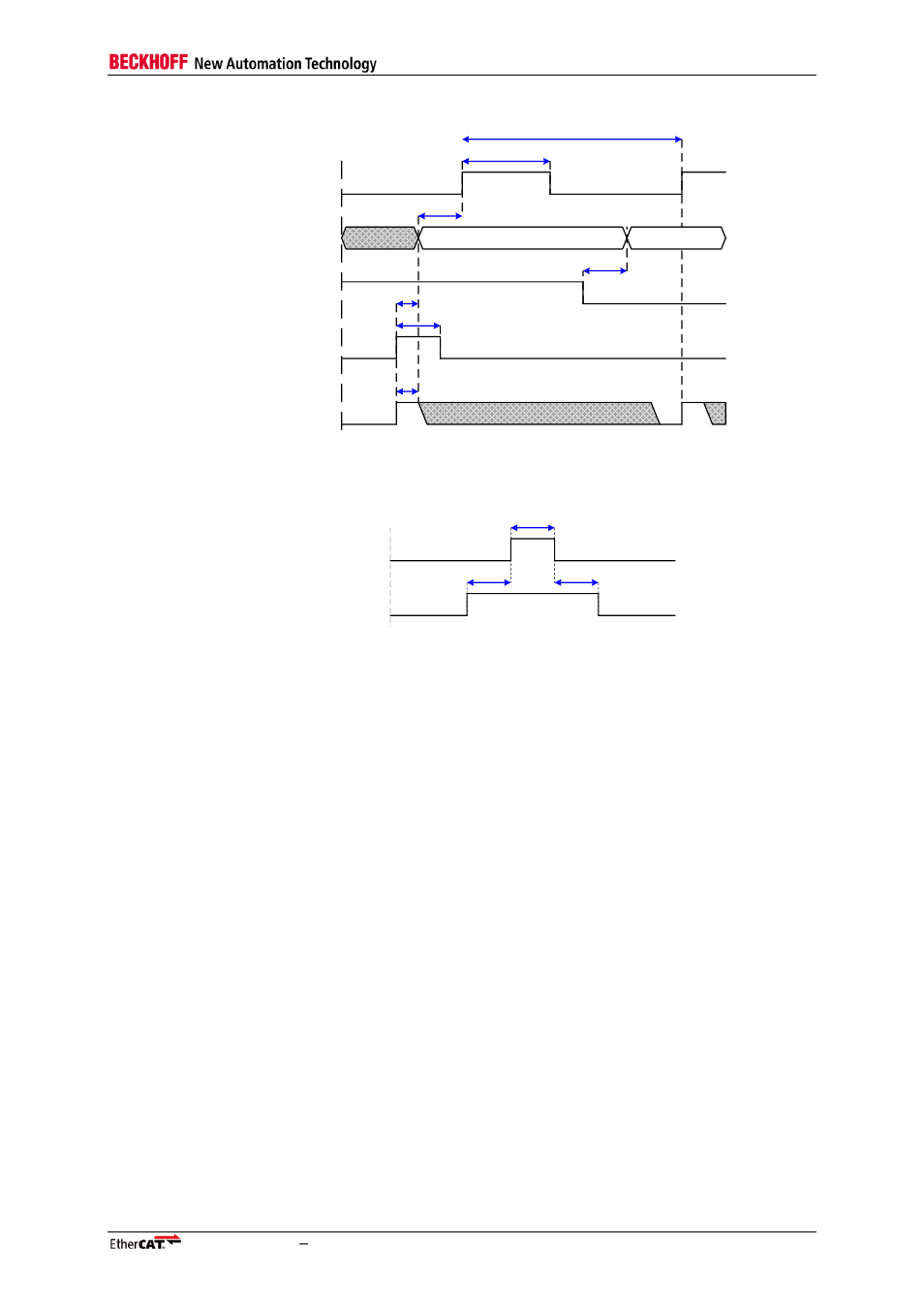 Figure 42: digital output timing, Figure 43: out_ena timing | BECKHOFF EtherCAT IP Core for Xilinx FPGAs v3.00k User Manual | Page 109 / 144