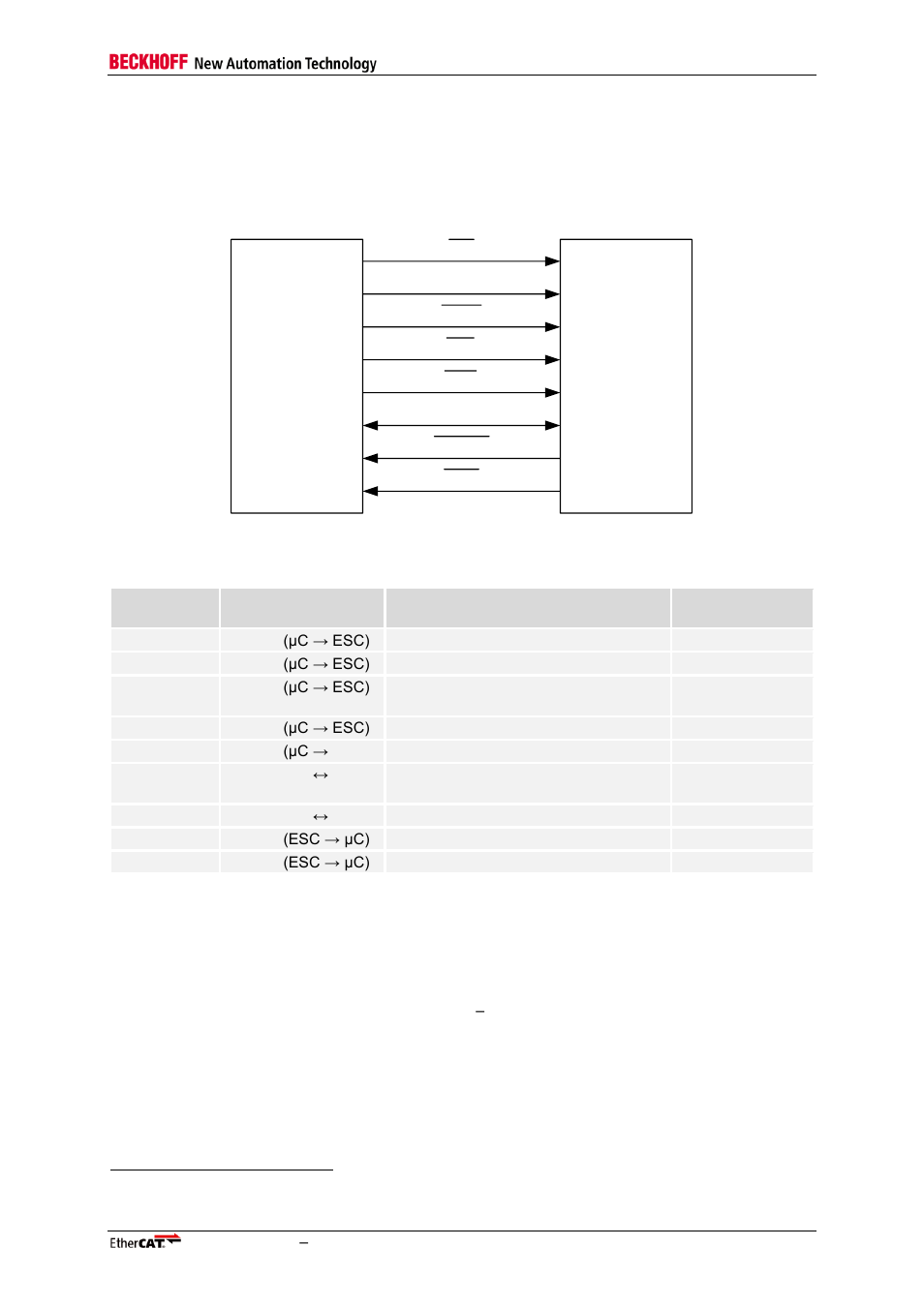 3 asynchronous 8/16 bit µcontroller interface, 1 interface, 2 configuration | Asynchronous 8/16 bit µcontroller interface, Interface, Configuration, Table 54: µcontroller signals, Figure 50: µcontroller interconnection | BECKHOFF EtherCAT IP Core for Xilinx FPGAs v3.00k User Manual | Page 121 / 144