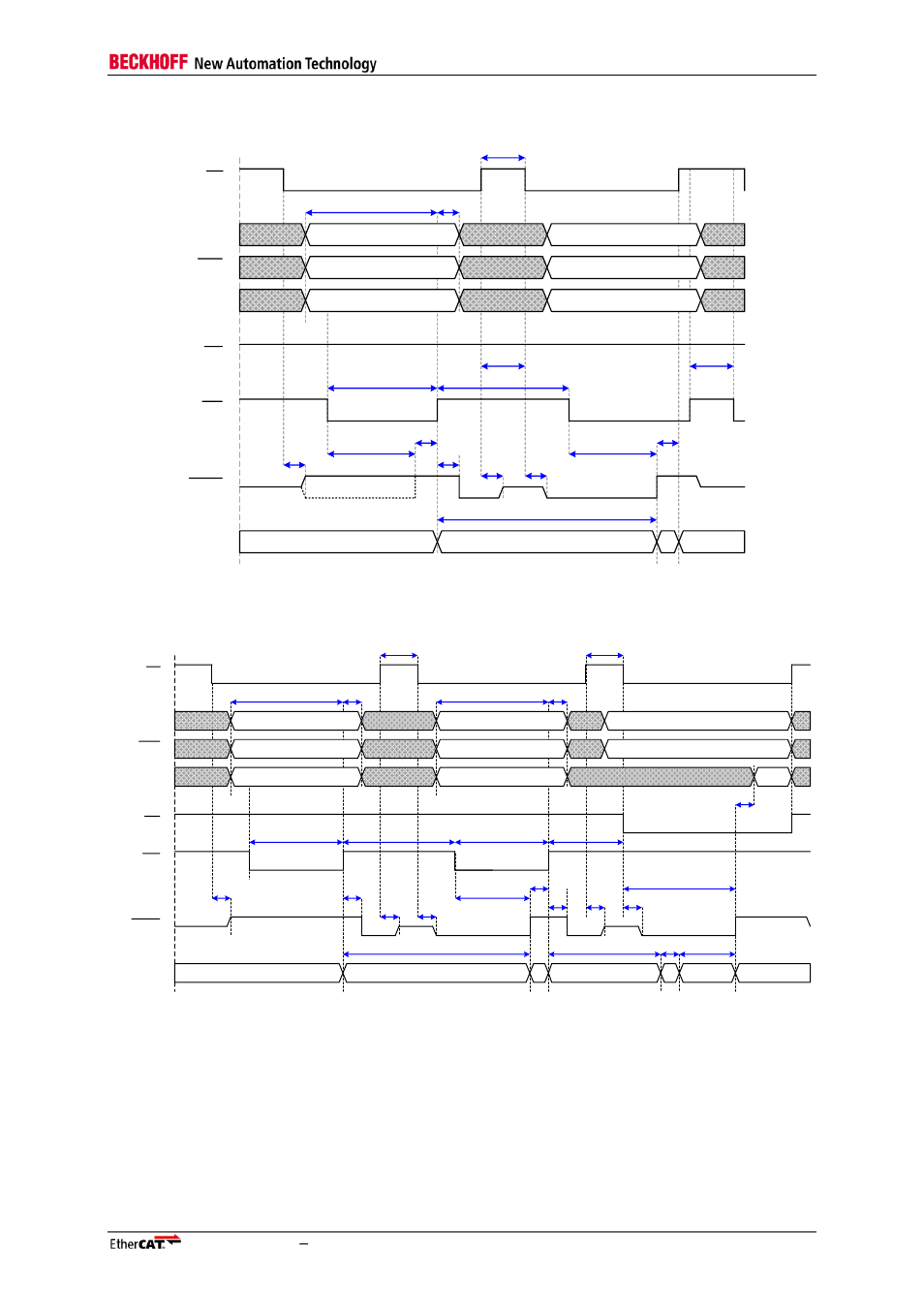Cs bhe wr rd data busy, Internal state | BECKHOFF EtherCAT IP Core for Xilinx FPGAs v3.00k User Manual | Page 127 / 144