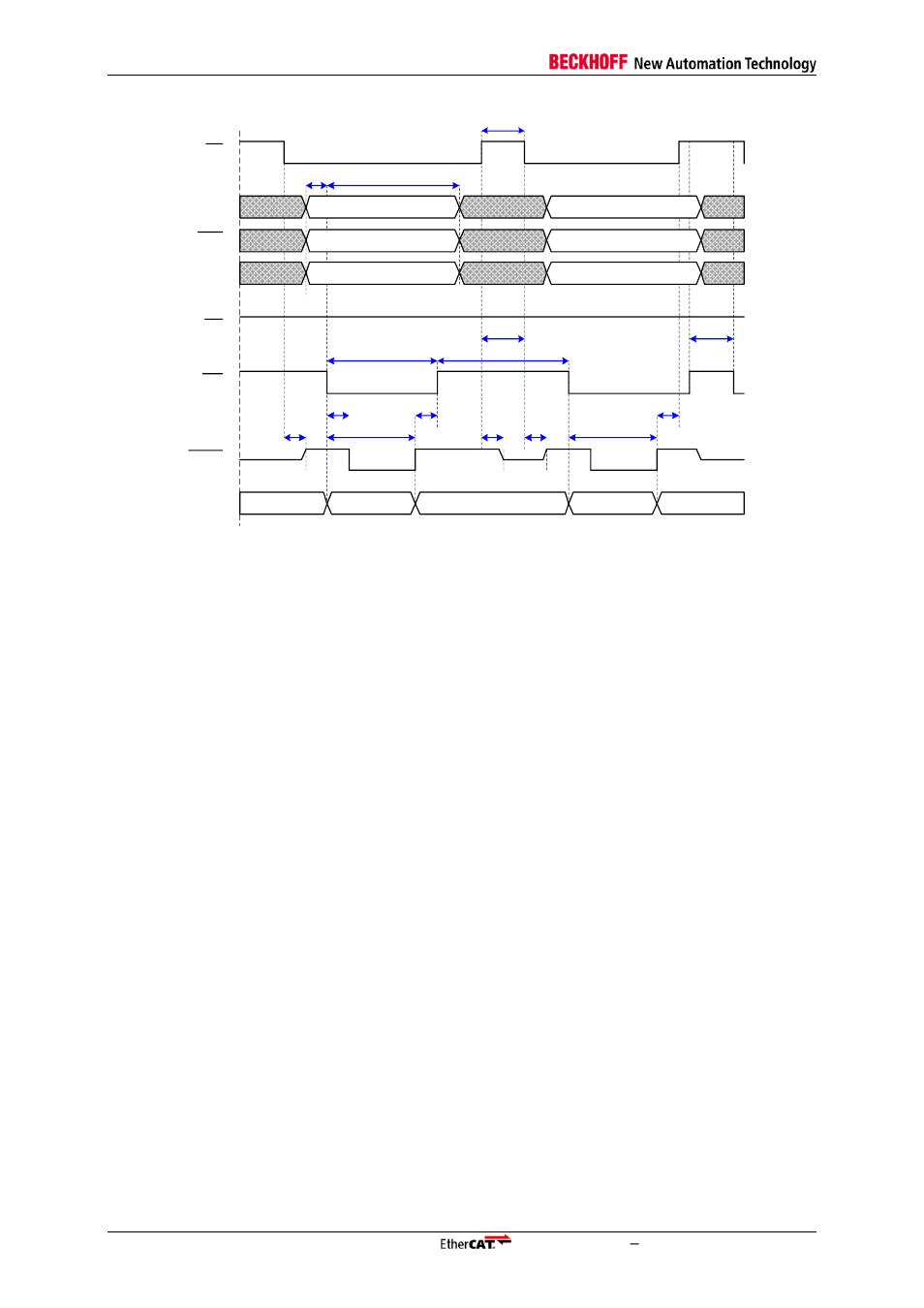 BECKHOFF EtherCAT IP Core for Xilinx FPGAs v3.00k User Manual | Page 128 / 144