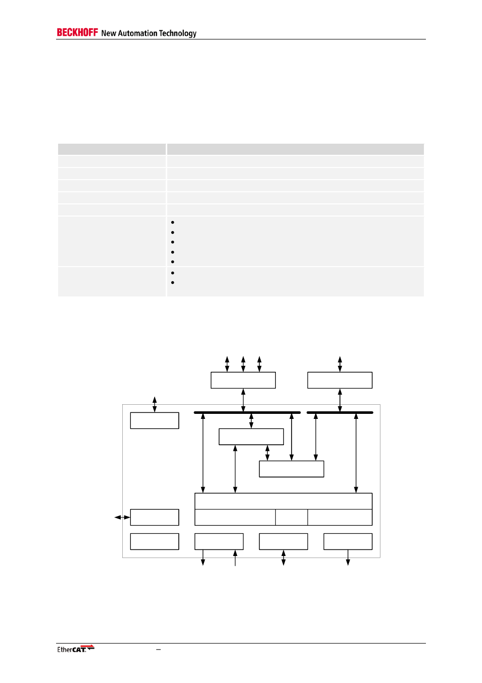 1 overview, Overview, Table 1: ip core main features | Figure 1: ethercat ip core block diagram | BECKHOFF EtherCAT IP Core for Xilinx FPGAs v3.00k User Manual | Page 13 / 144