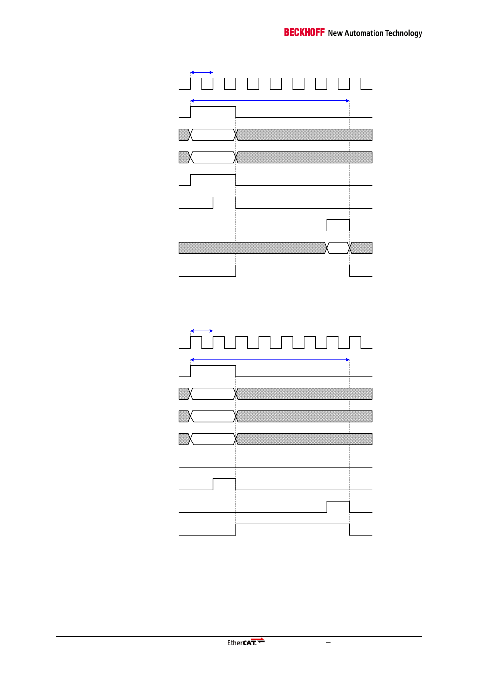 Figure 58: plb read access, Figure 59: plb write access | BECKHOFF EtherCAT IP Core for Xilinx FPGAs v3.00k User Manual | Page 132 / 144