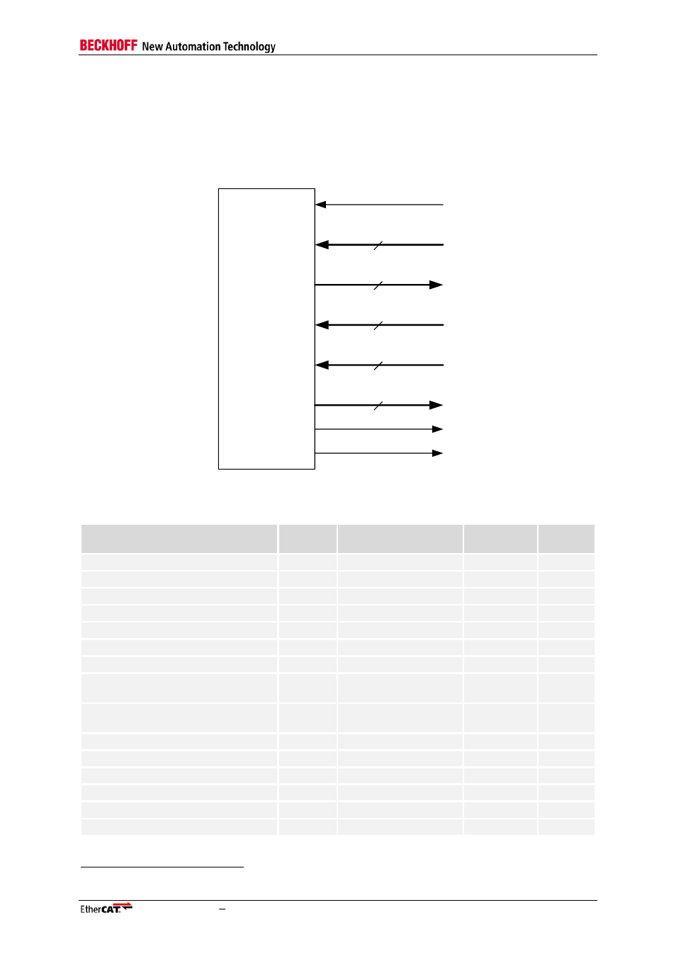 5 axi4/axi4 lite on-chip bus, 1 interface, Axi4/axi4 lite on-chip bus | Interface, Table 61: axi4 lite signals, Figure 60: axi4 signals | BECKHOFF EtherCAT IP Core for Xilinx FPGAs v3.00k User Manual | Page 133 / 144