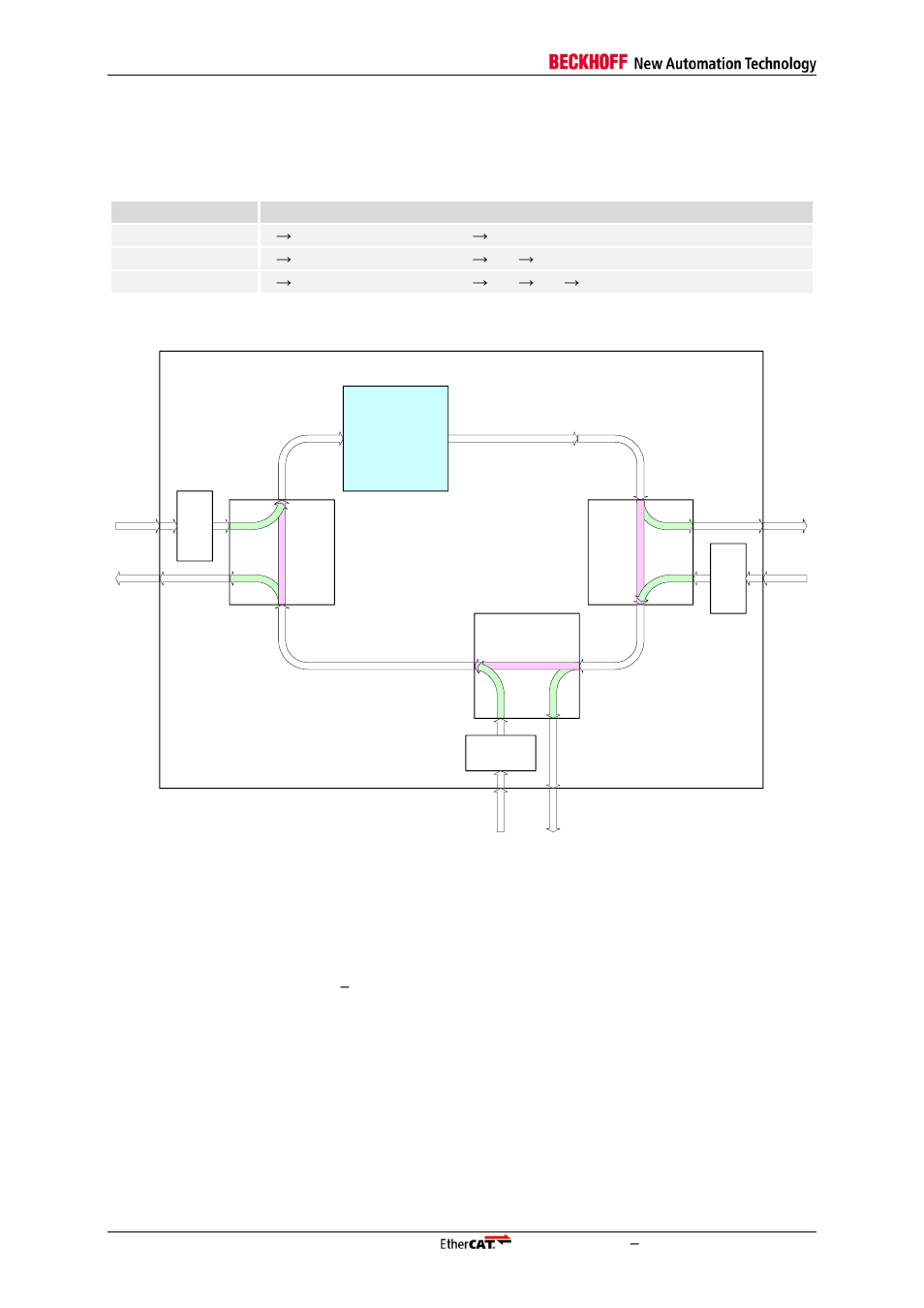 1 frame processing order, Frame processing order, Table 2: frame processing order | Figure 2: frame processing, Ethercat ip core | BECKHOFF EtherCAT IP Core for Xilinx FPGAs v3.00k User Manual | Page 14 / 144