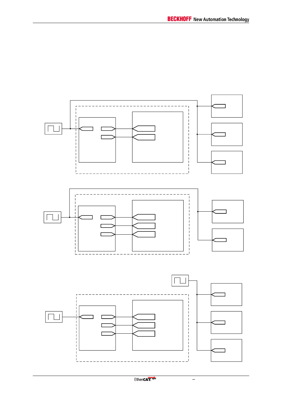 1 clock source example schematics, Clock source example schematics, Figure 24: ethercat ip core clock source (mii) | Figure 25: ethercat ip core clock source (rmii), Figure 26: ethercat ip core clock source (rgmii) | BECKHOFF EtherCAT IP Core for Xilinx FPGAs v3.00k User Manual | Page 72 / 144