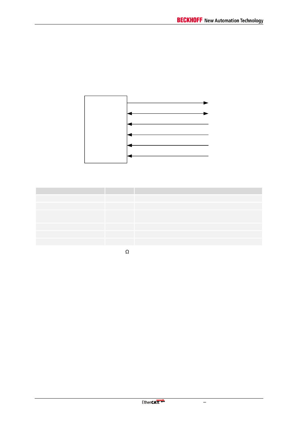 9 ethernet interface, 1 phy management interface, 1 phy management interface signals | 2 phy address configuration, Ethernet interface, Phy management interface, Phy management interface signals, Phy address configuration, Table 36: phy management interface signals, Figure 27: phy management interface signals | BECKHOFF EtherCAT IP Core for Xilinx FPGAs v3.00k User Manual | Page 90 / 144