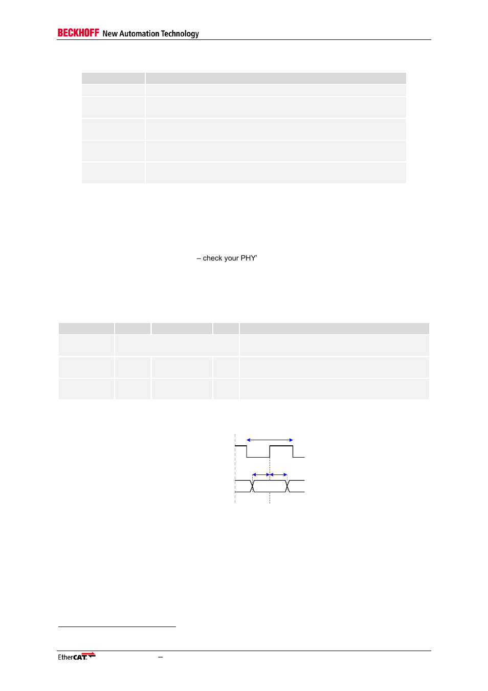 3 mii timing specifications, Mii timing specifications, Table 39: mii tx timing characteristics | Table 40: mii timing characteristics, Figure 31: mii timing rx signals | BECKHOFF EtherCAT IP Core for Xilinx FPGAs v3.00k User Manual | Page 95 / 144