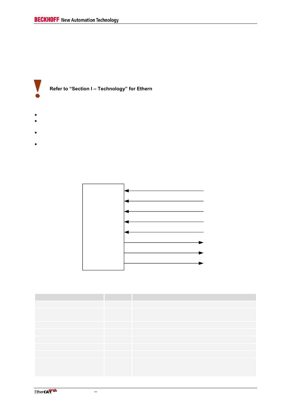 3 rmii interface, 1 rmii interface signals, Rmii interface | Rmii interface signals, Table 41: rmii interface signals, Figure 33: rmii interface signals | BECKHOFF EtherCAT IP Core for Xilinx FPGAs v3.00k User Manual | Page 97 / 144