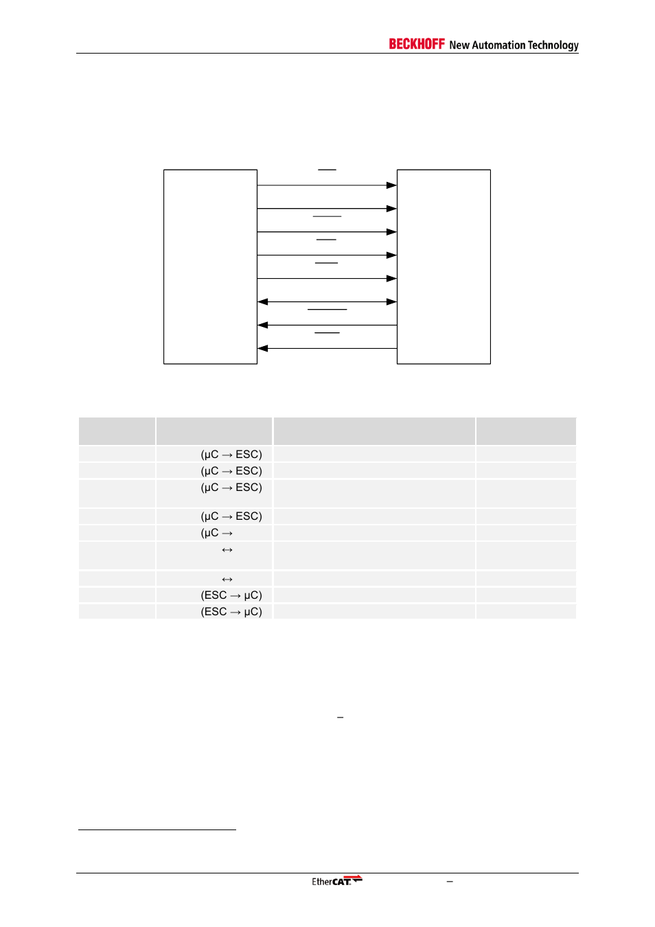 3 asynchronous 8/16 bit µcontroller interface, 1 interface, 2 configuration | Asynchronous 8/16 bit µcontroller interface, Interface, Configuration, Table 50: µcontroller signals, Figure 46: µcontroller interconnection | BECKHOFF EtherCAT IP Core for Xilinx FPGAs v2.04e User Manual | Page 104 / 126