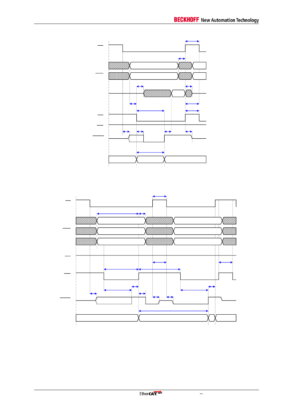 BECKHOFF EtherCAT IP Core for Xilinx FPGAs v2.04e User Manual | Page 110 / 126