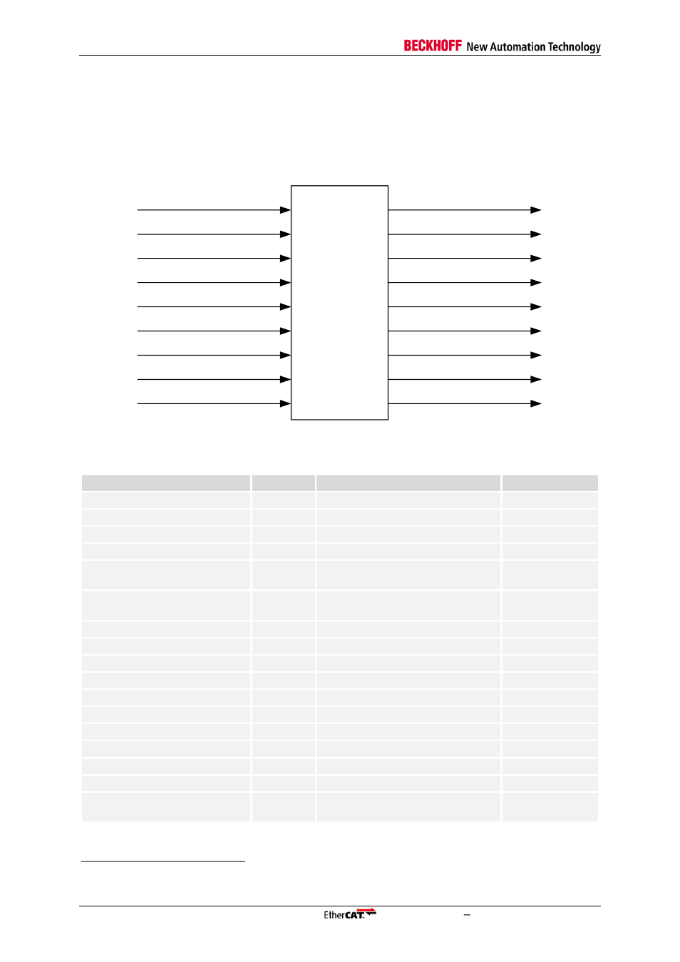 4 plb slave interface, 1 interface, Plb slave interface | Interface, Table 54: plb signals, Figure 53: plb signals | BECKHOFF EtherCAT IP Core for Xilinx FPGAs v2.04e User Manual | Page 112 / 126