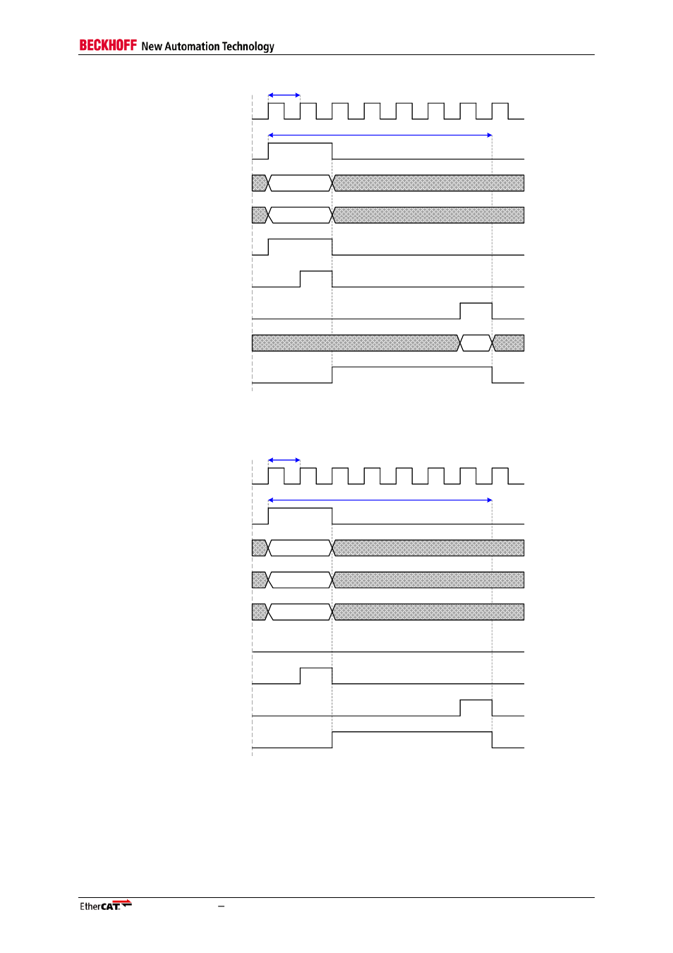 Figure 54: plb read access, Figure 55: plb write access | BECKHOFF EtherCAT IP Core for Xilinx FPGAs v2.04e User Manual | Page 115 / 126