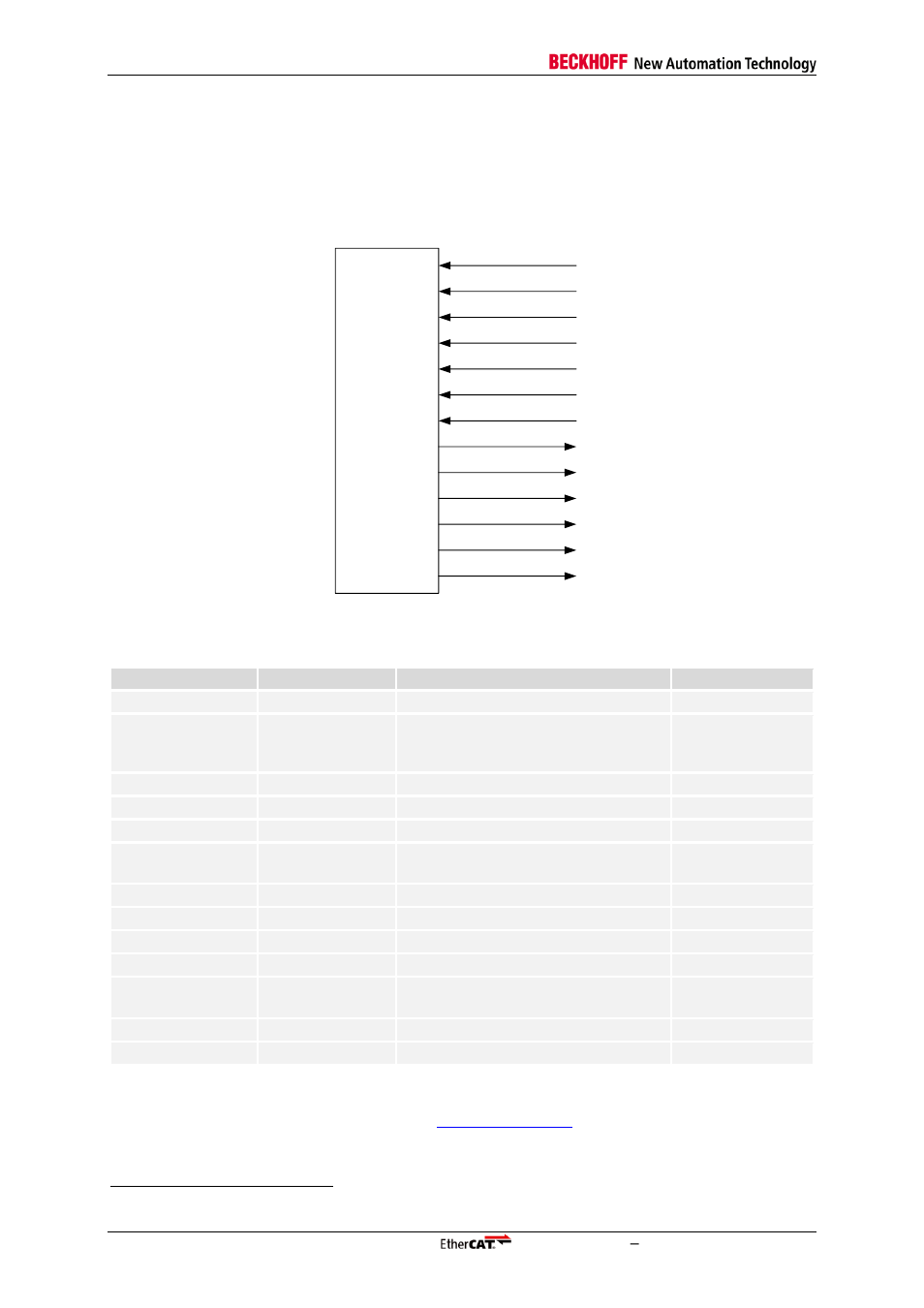 5 opb slave interface, 1 interface, Opb slave interface | Interface, Table 57: opb signals, Figure 56: opb signals | BECKHOFF EtherCAT IP Core for Xilinx FPGAs v2.04e User Manual | Page 116 / 126