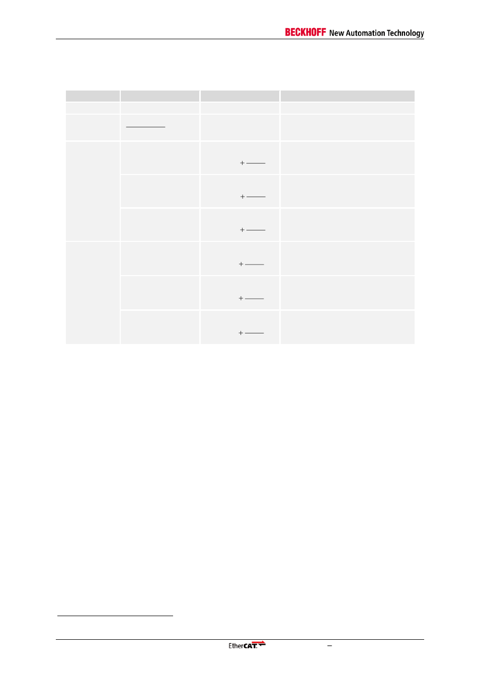 4 timing specifications, Timing specifications, Table 58: opb timing characteristics | BECKHOFF EtherCAT IP Core for Xilinx FPGAs v2.04e User Manual | Page 118 / 126