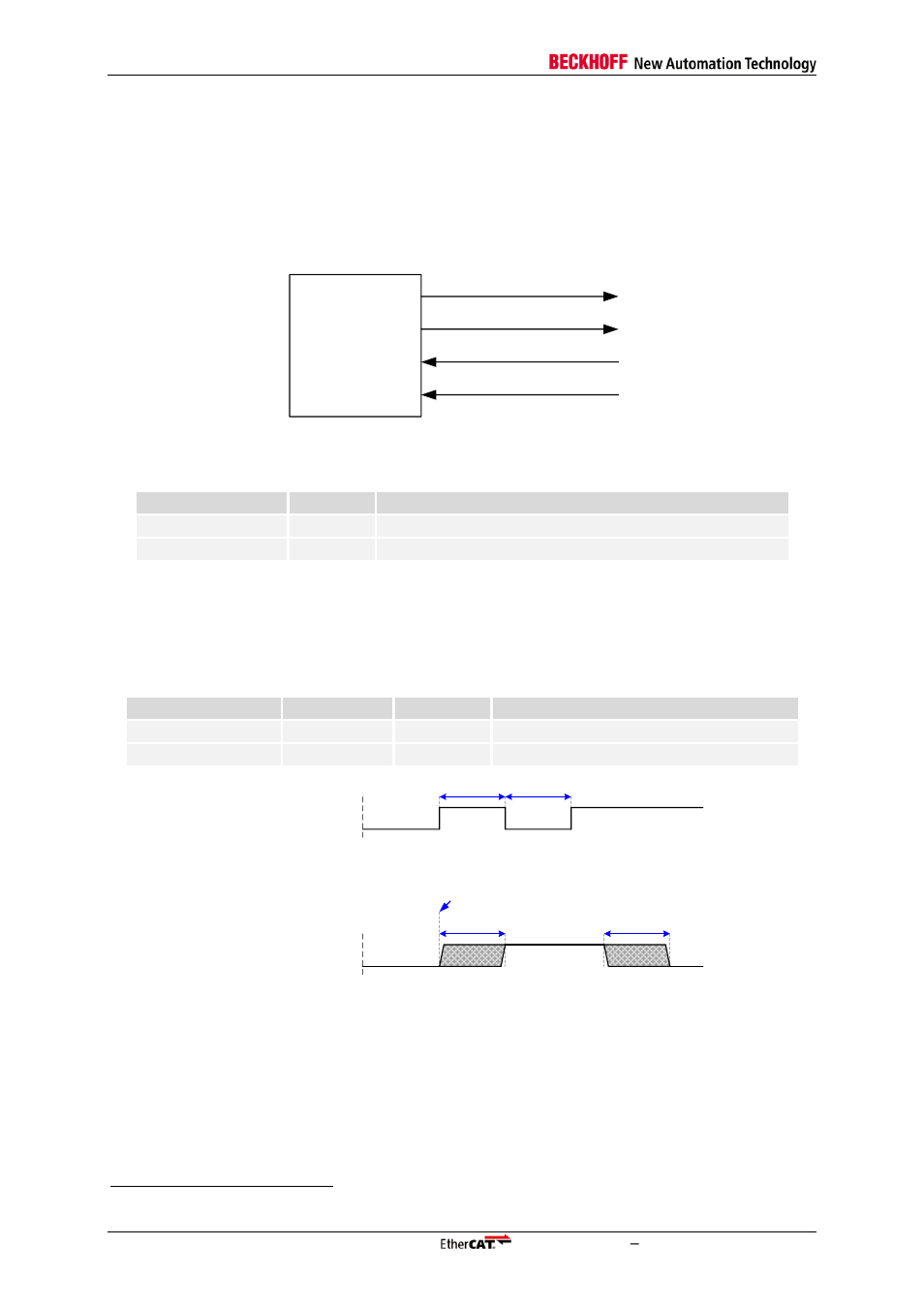 11 distributed clocks sync/latch signals, 1 signals, 2 timing specifications | Distributed clocks sync/latch signals, Signals, Timing specifications, Table 59: distributed clocks signals, Figure 59: distributed clocks signals, Figure 60: latchsignal timing, Figure 61: syncsignal timing | BECKHOFF EtherCAT IP Core for Xilinx FPGAs v2.04e User Manual | Page 120 / 126
