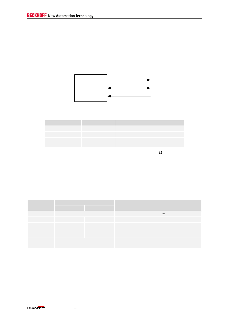 12 sii eeprom interface (i²c), 1 signals, 2 eeprom emulation | 3 timing specifications, Sii eeprom interface (i²c), Signals, Eeprom emulation, Timing specifications, Table 61: i²c eeprom signals, Table 62: eeprom timing characteristics ip core | BECKHOFF EtherCAT IP Core for Xilinx FPGAs v2.04e User Manual | Page 121 / 126