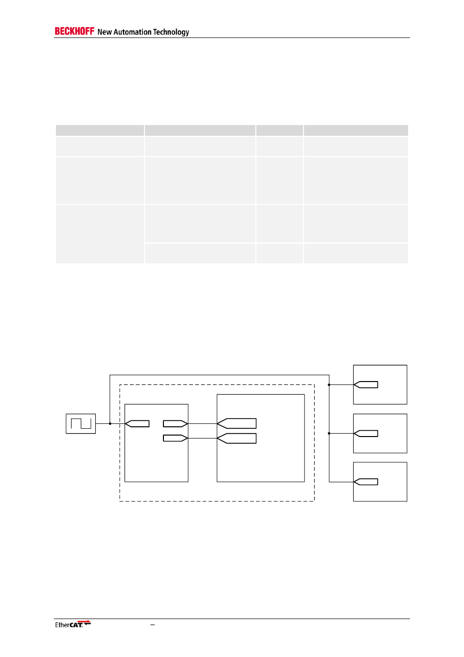 8 ip core signals, 1 general signals, 1 clock source example schematics | Ip core signals, General signals, Clock source example schematics, Table 18: general signals, Figure 24: ethercat ip core clock source (mii) | BECKHOFF EtherCAT IP Core for Xilinx FPGAs v2.04e User Manual | Page 65 / 126