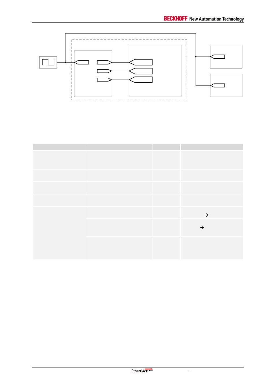 2 sii eeprom interface signals, Sii eeprom interface signals, Table 19: sii eeprom signals | Figure 25: ethercat ip core clock source (rmii) | BECKHOFF EtherCAT IP Core for Xilinx FPGAs v2.04e User Manual | Page 66 / 126