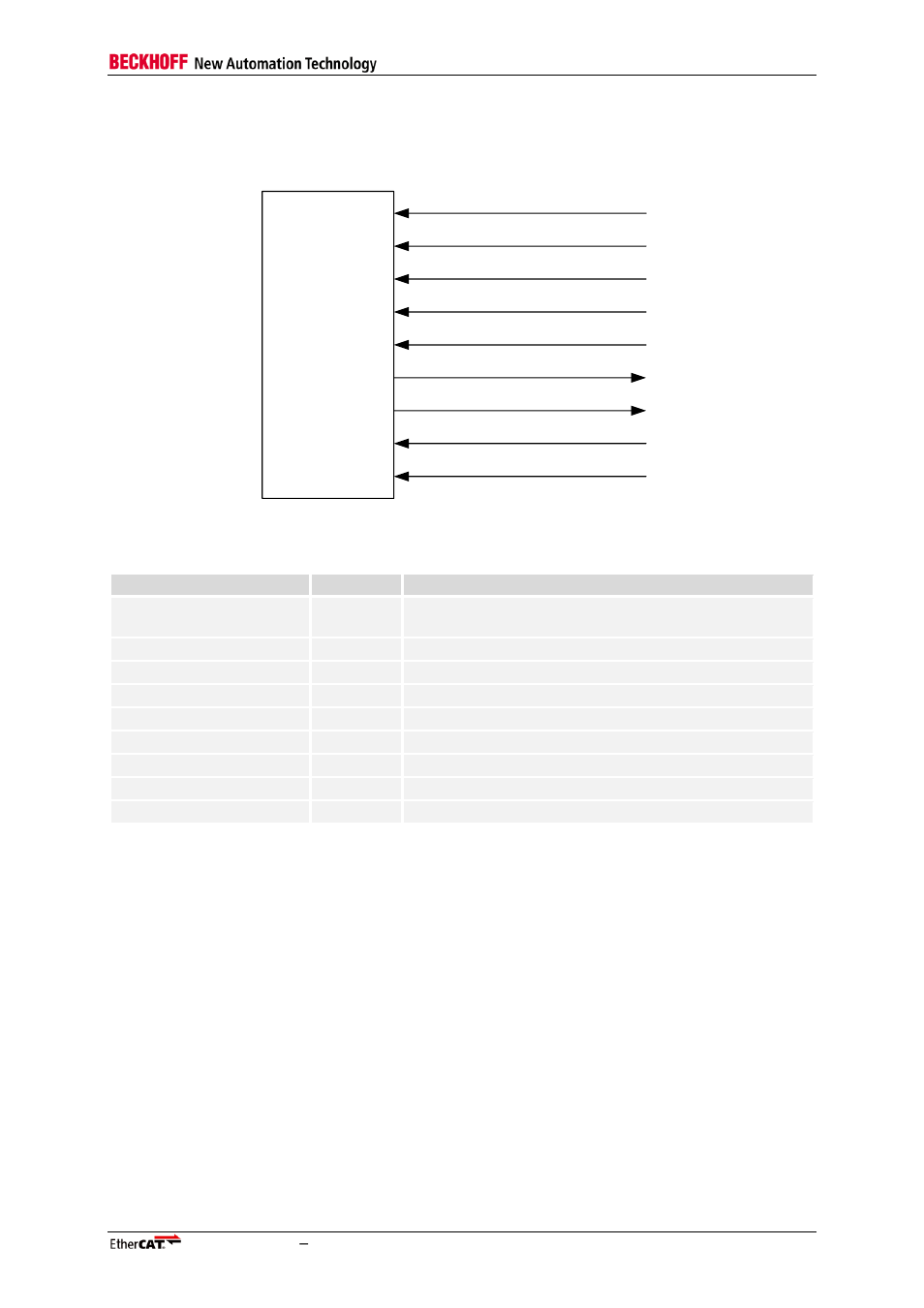 1 mii interface signals, Mii interface signals, Table 35: mii interface signals | Figure 28: mii interface signals | BECKHOFF EtherCAT IP Core for Xilinx FPGAs v2.04e User Manual | Page 81 / 126