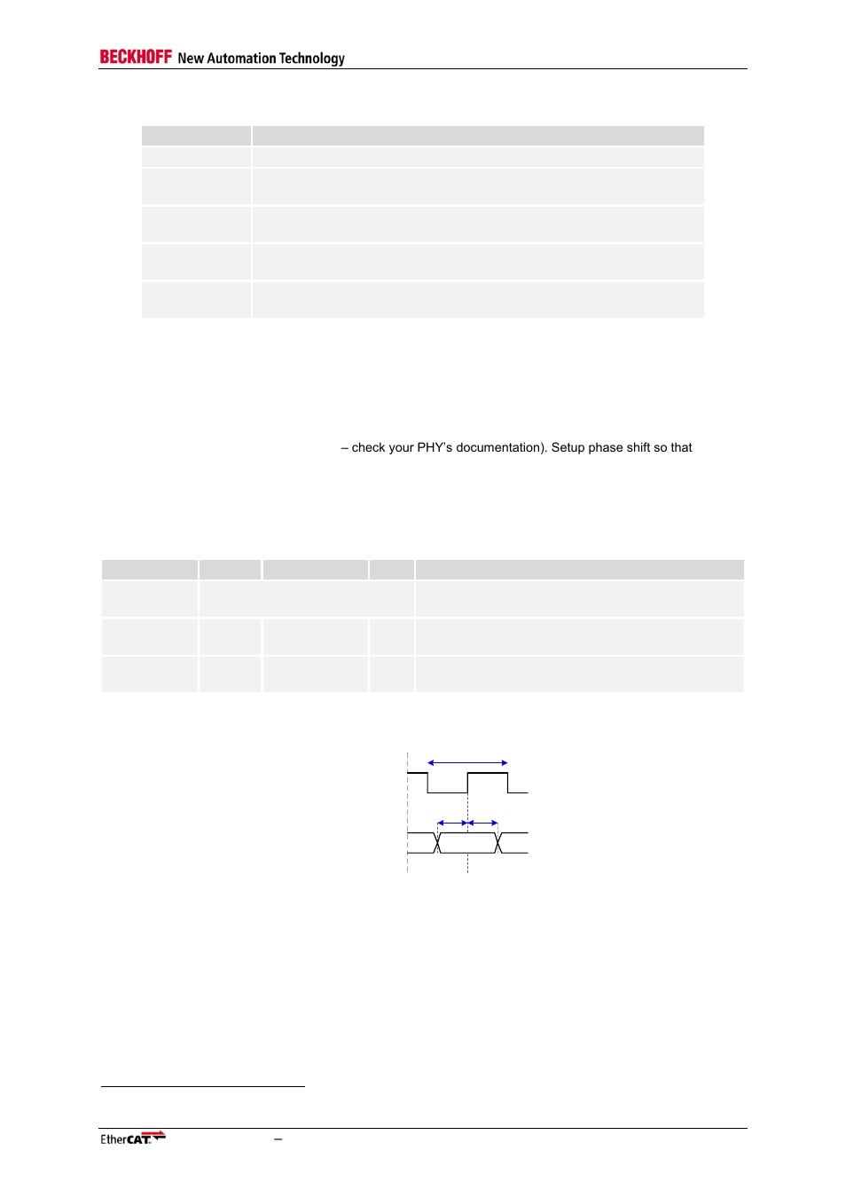 3 mii timing specifications, Mii timing specifications, Table 36: mii tx timing characteristics | Table 37: mii timing characteristics, Figure 30: mii timing rx signals | BECKHOFF EtherCAT IP Core for Xilinx FPGAs v2.04e User Manual | Page 83 / 126