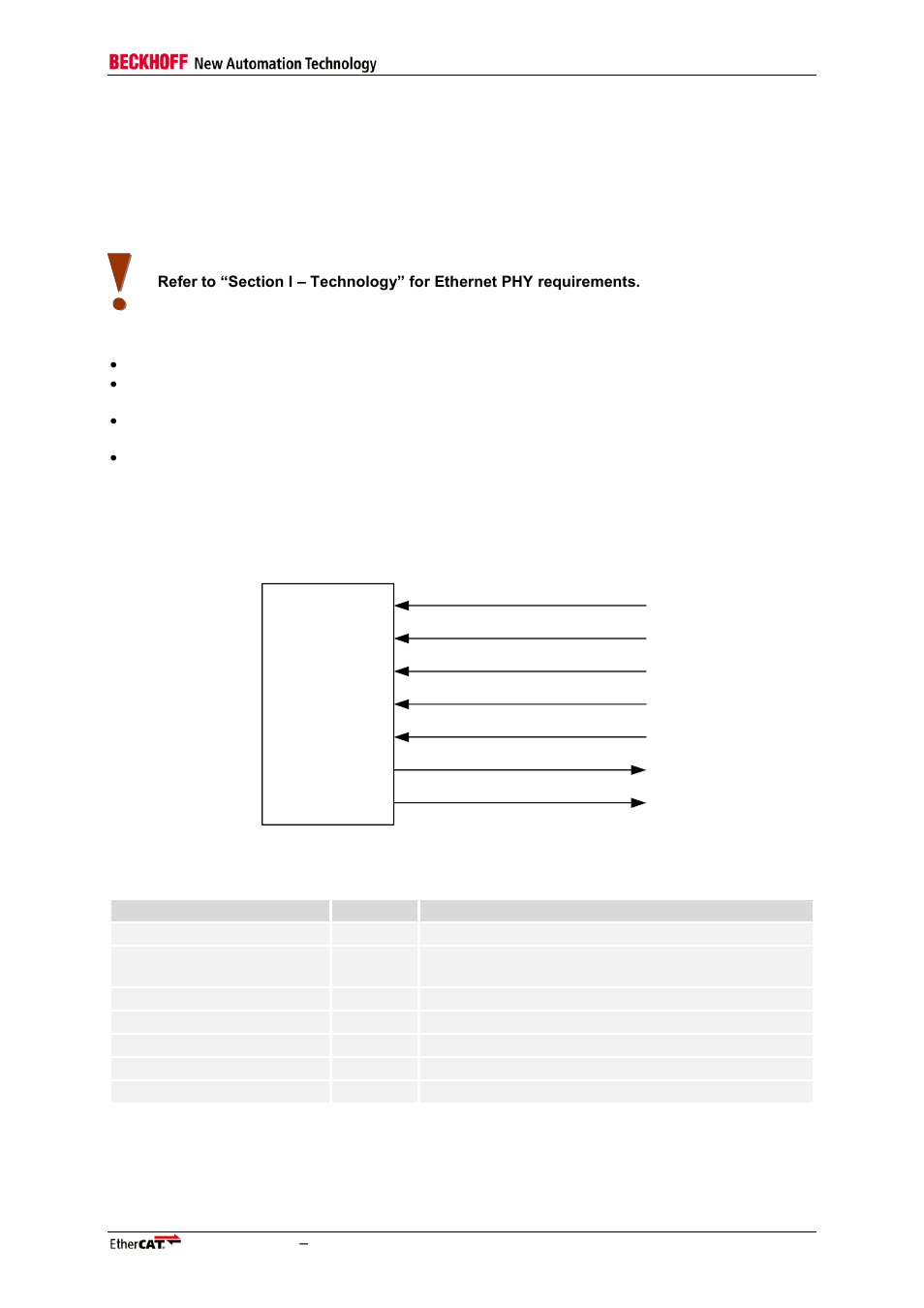 3 rmii interface, 1 rmii interface signals, Rmii interface | Rmii interface signals, Table 38: rmii interface signals, Figure 32: rmii interface signals | BECKHOFF EtherCAT IP Core for Xilinx FPGAs v2.04e User Manual | Page 85 / 126