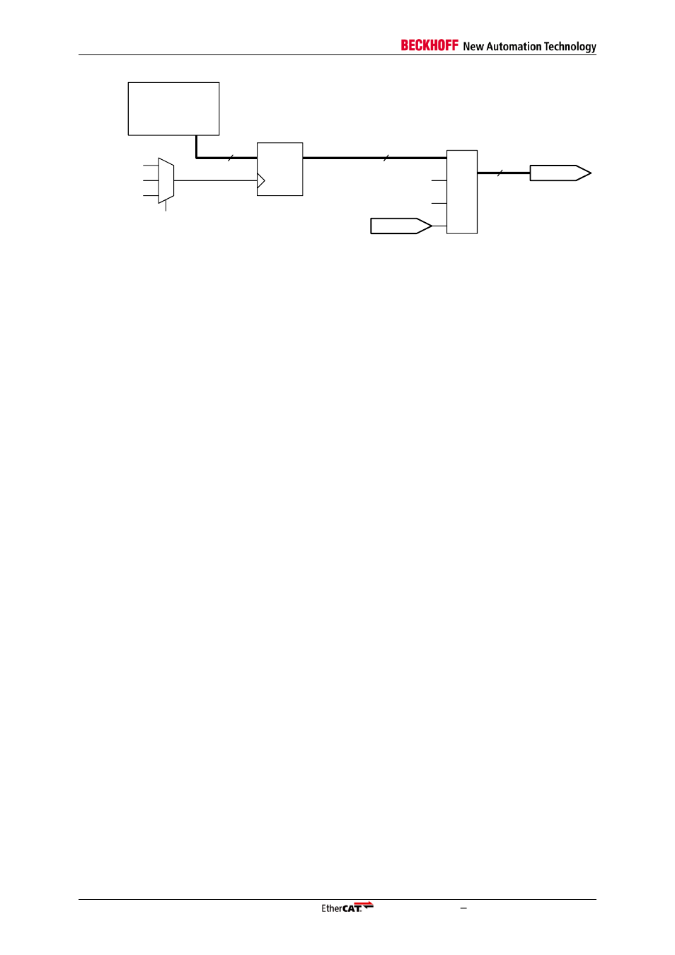 5 output enable, 6 syncmanager watchdog, Output enable | Syncmanager watchdog, Figure 35: digital output principle schematic | BECKHOFF EtherCAT IP Core for Xilinx FPGAs v2.04e User Manual | Page 90 / 126