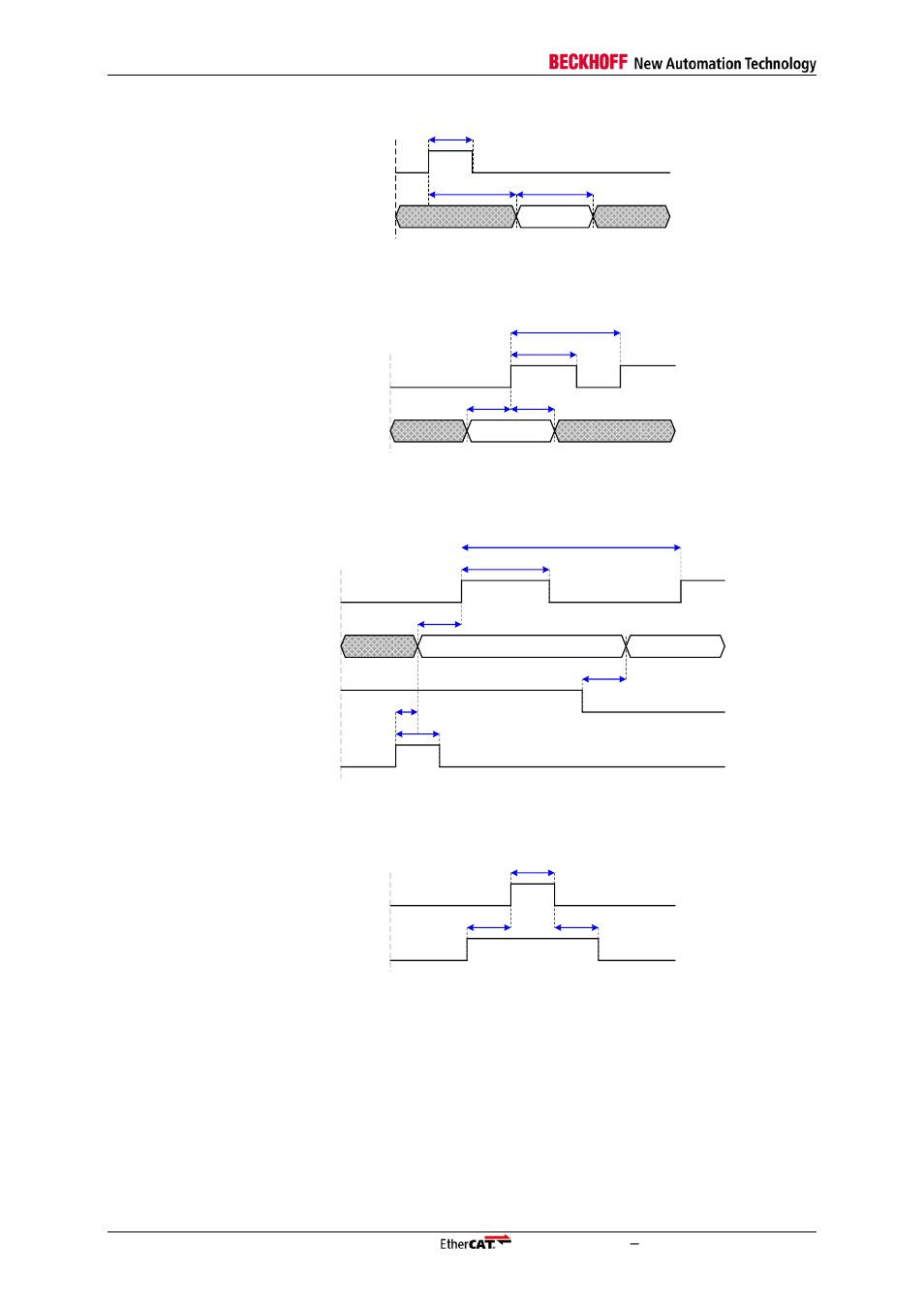 Figure 38: digital output timing, Figure 39: out_ena timing | BECKHOFF EtherCAT IP Core for Xilinx FPGAs v2.04e User Manual | Page 92 / 126