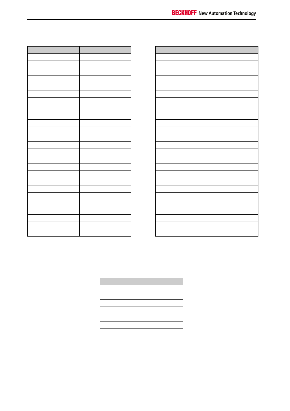 Table 3 pinout of the connectors tp208 and j208, Table 4 pinout of the connector tp206 | BECKHOFF EL9800 Basisplatine User Manual | Page 18 / 33