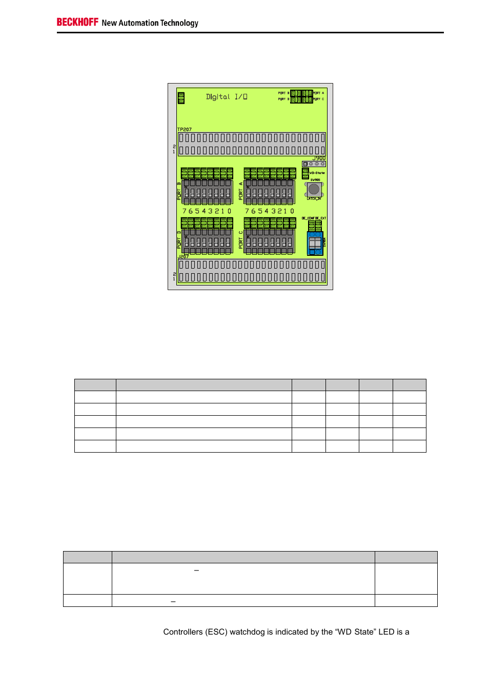 32 bit digital-pdi-interface, Table 5 port configuration of the digital pdi, Figure 11 digital io pdi-interface | 5 32 bit digital-pdi-interface | BECKHOFF EL9800 Basisplatine User Manual | Page 19 / 33