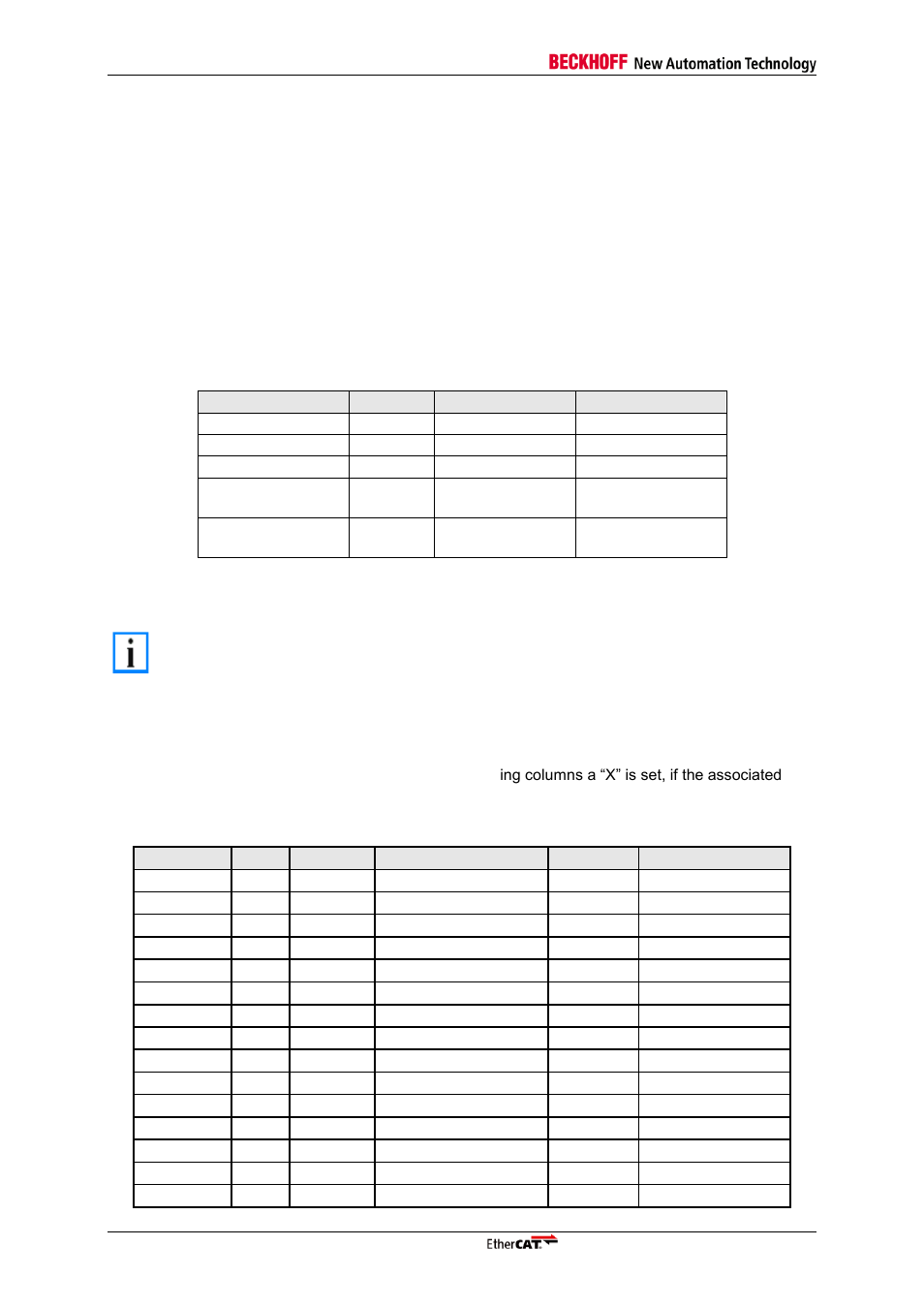 Process data interfaces, Pdi configuration, Table 4: resistors for pdi mapping | Er 3, N table 4, Ter 3 | BECKHOFF FB1111-014x User Manual | Page 10 / 31