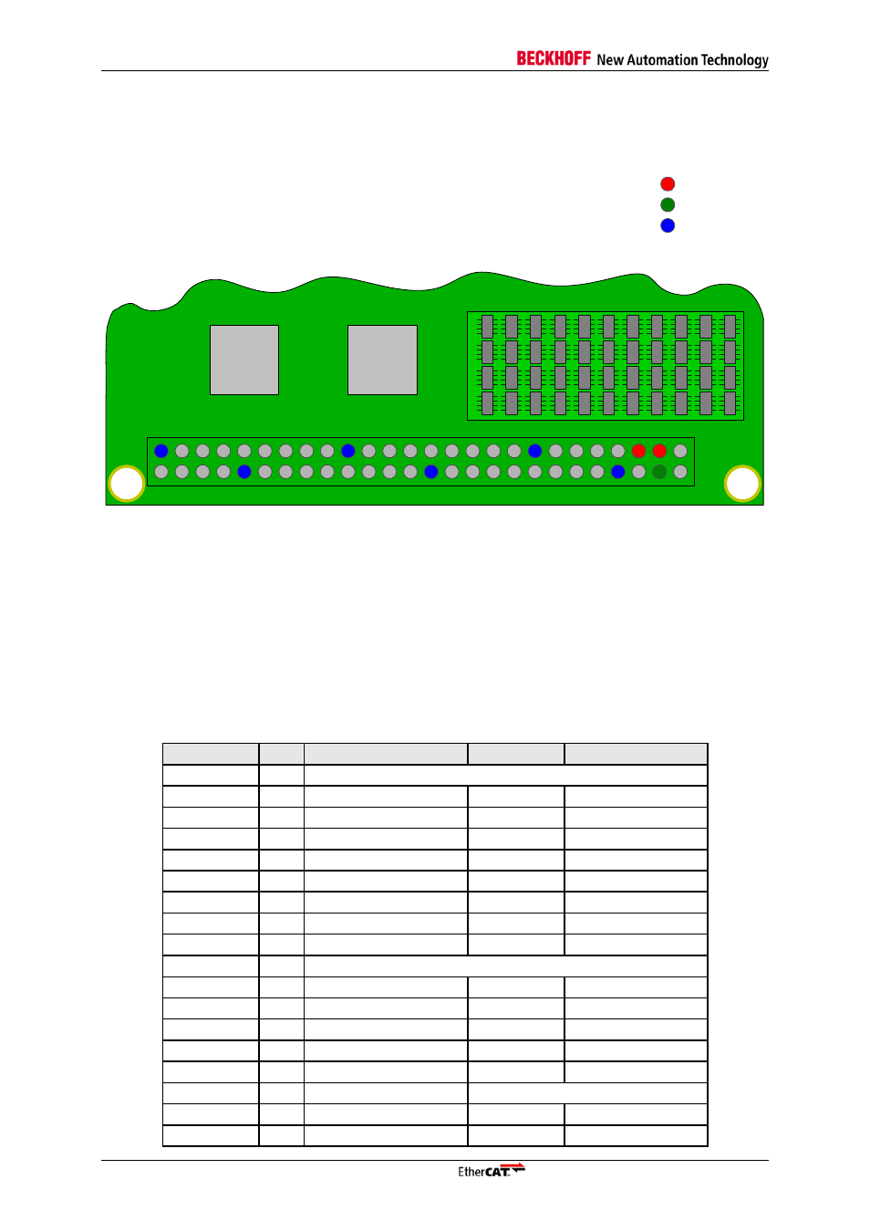 Power supply, Pinout, Table 6: pinout for different pdi configurations | Figure 2: pdi connector power pin distribution, N table 6, Table 6, Pdi configuration area | BECKHOFF FB1111-014x User Manual | Page 12 / 31