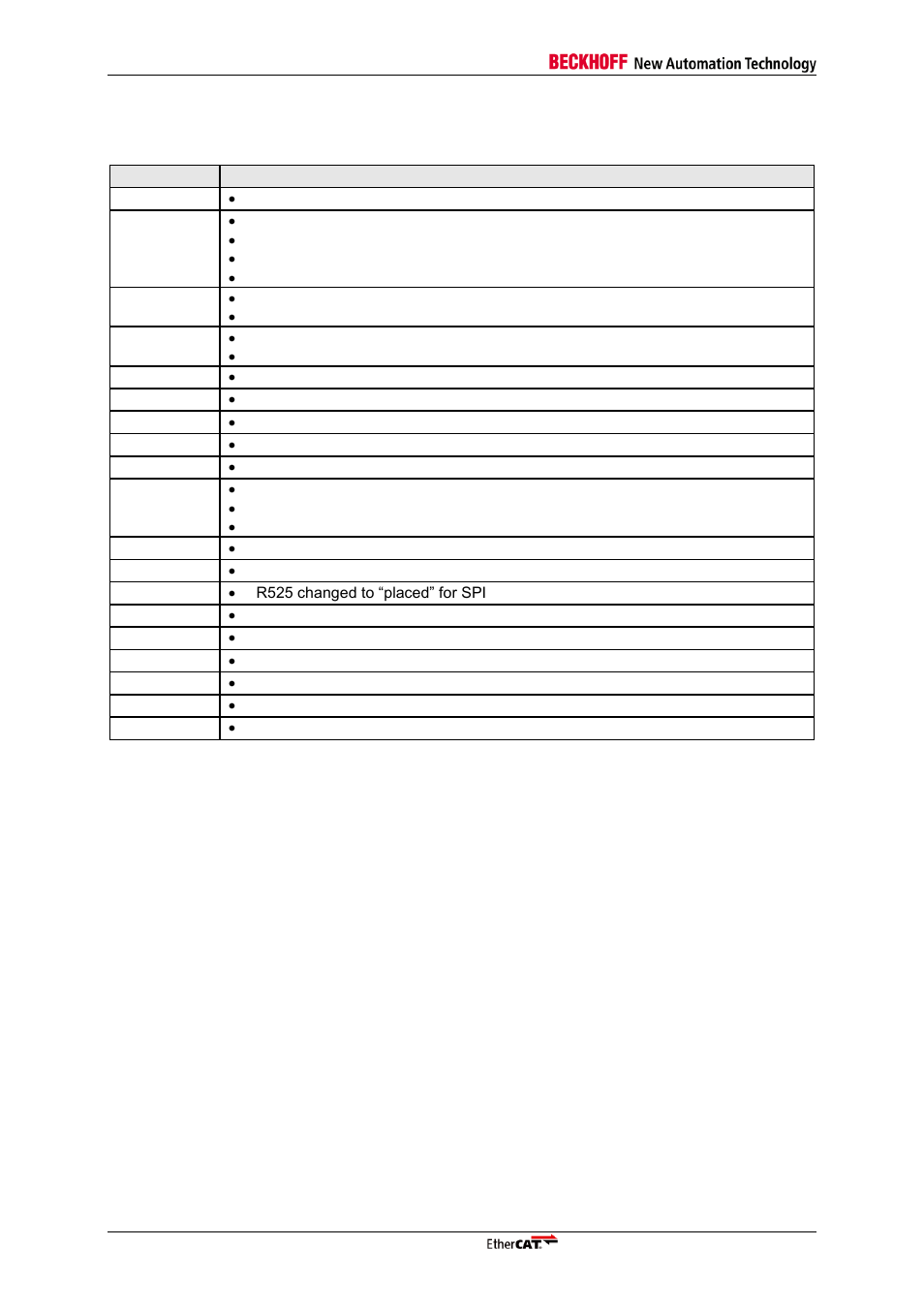 Documentation issue status | BECKHOFF FB1111-014x User Manual | Page 8 / 31