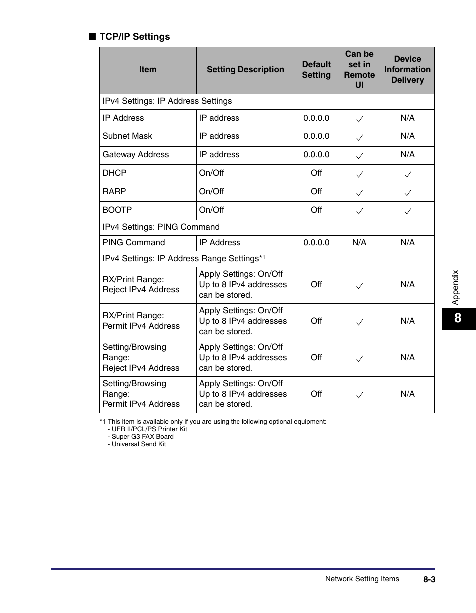 Canon IMAGE RUNNER 5065 User Manual | Page 183 / 240