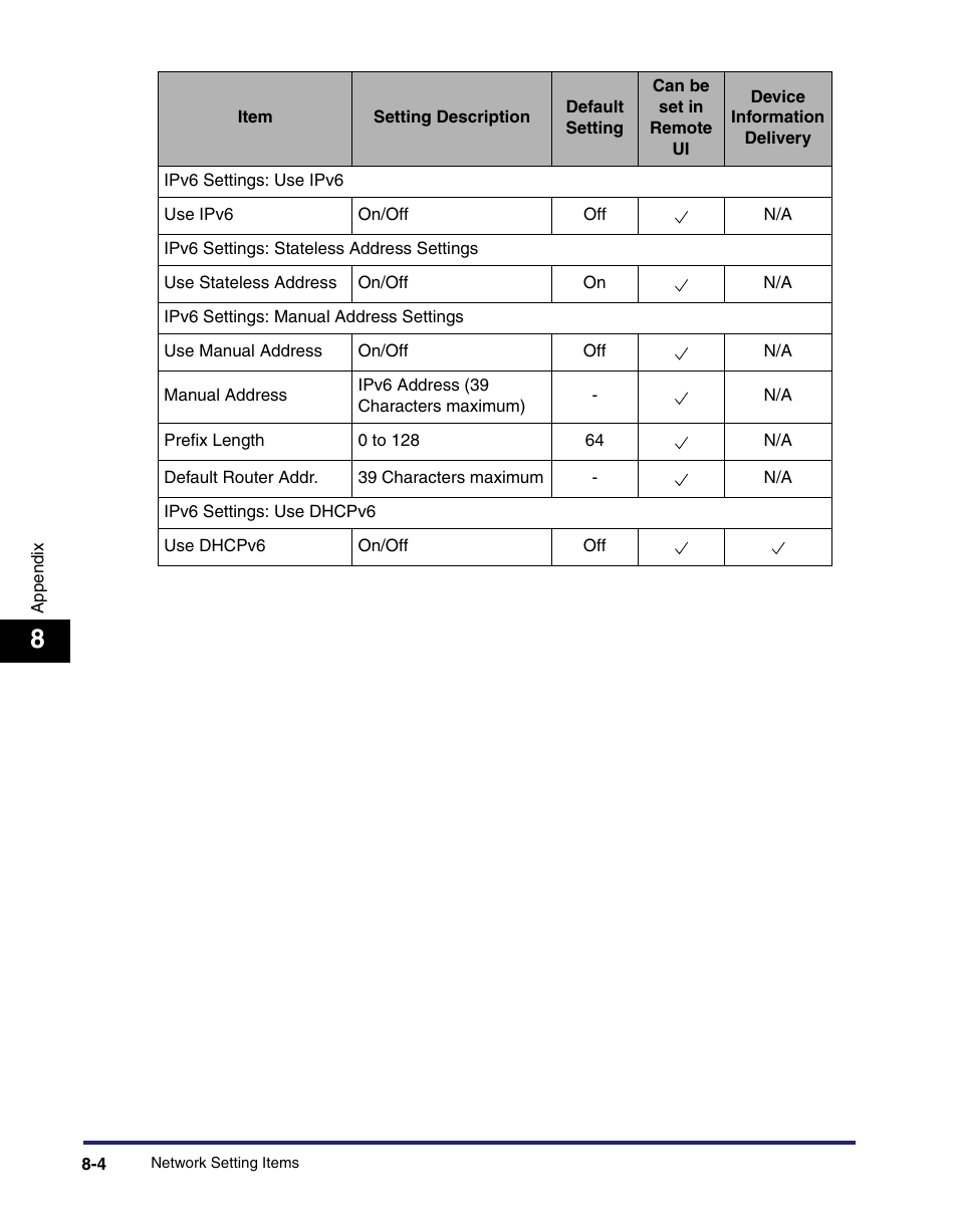 Canon IMAGE RUNNER 5065 User Manual | Page 184 / 240