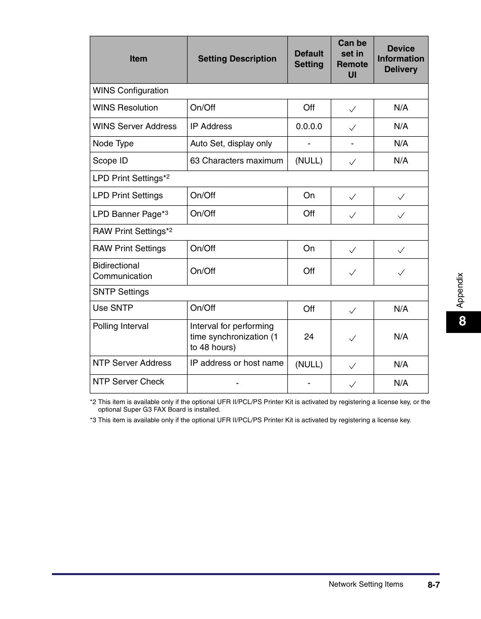 Canon IMAGE RUNNER 5065 User Manual | Page 187 / 240