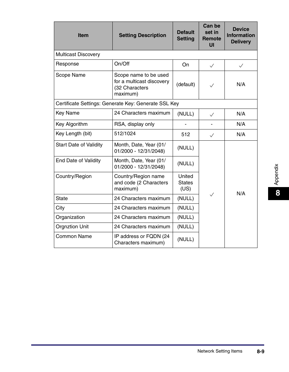 Canon IMAGE RUNNER 5065 User Manual | Page 189 / 240