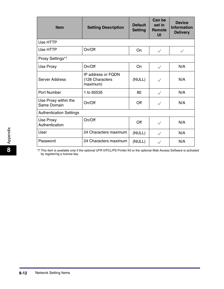 Canon IMAGE RUNNER 5065 User Manual | Page 192 / 240