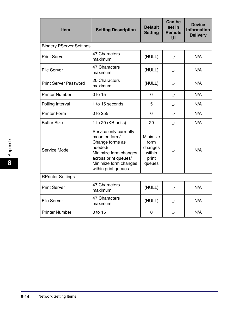 Canon IMAGE RUNNER 5065 User Manual | Page 194 / 240