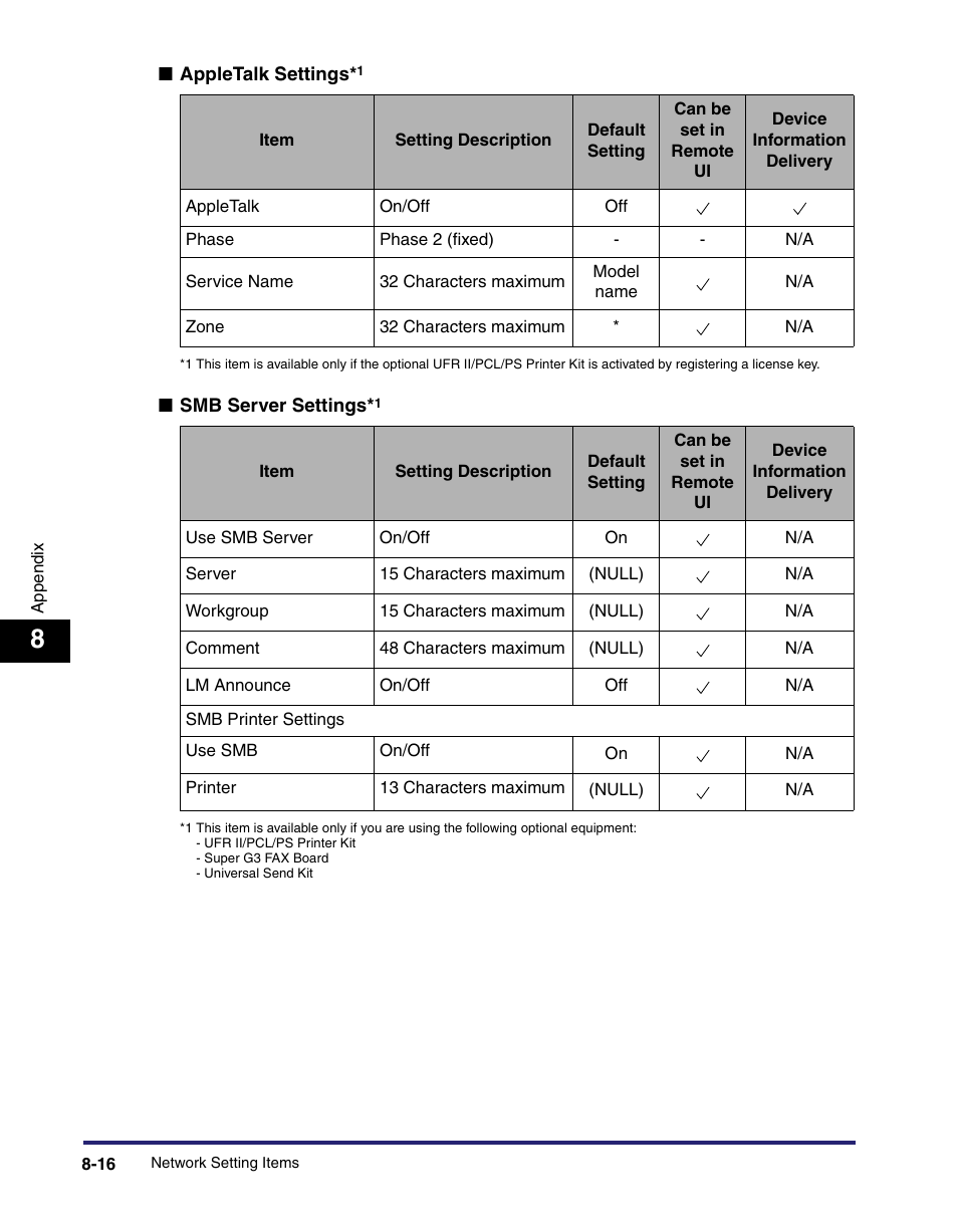 Canon IMAGE RUNNER 5065 User Manual | Page 196 / 240