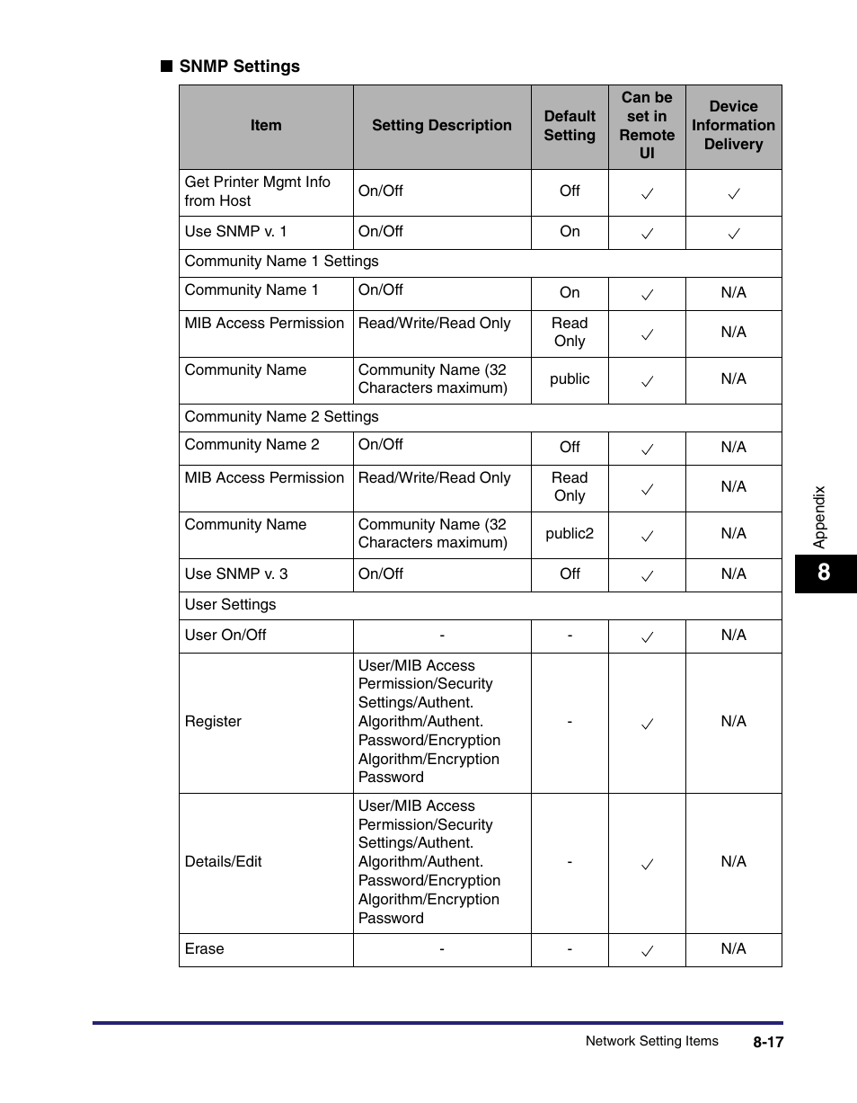 Canon IMAGE RUNNER 5065 User Manual | Page 197 / 240