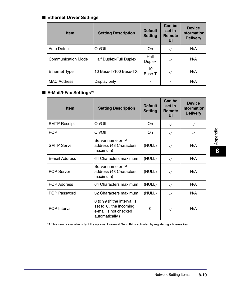 Canon IMAGE RUNNER 5065 User Manual | Page 199 / 240