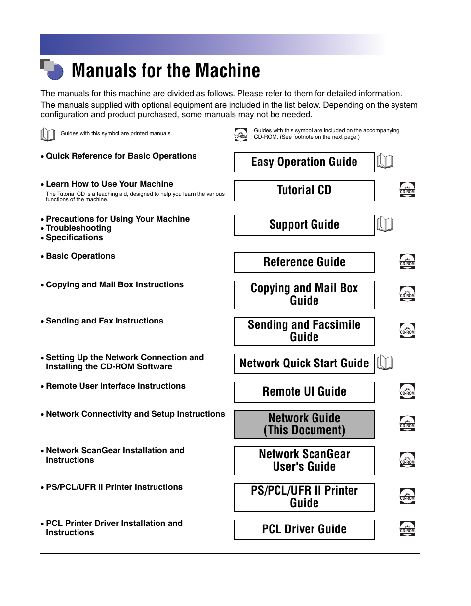 Manuals for the machine, Easy operation guide, Tutorial cd | Support guide, Reference guide, Copying and mail box guide, Sending and facsimile guide, Network quick start guide, Remote ui guide, Network guide (this document) | Canon IMAGE RUNNER 5065 User Manual | Page 4 / 240