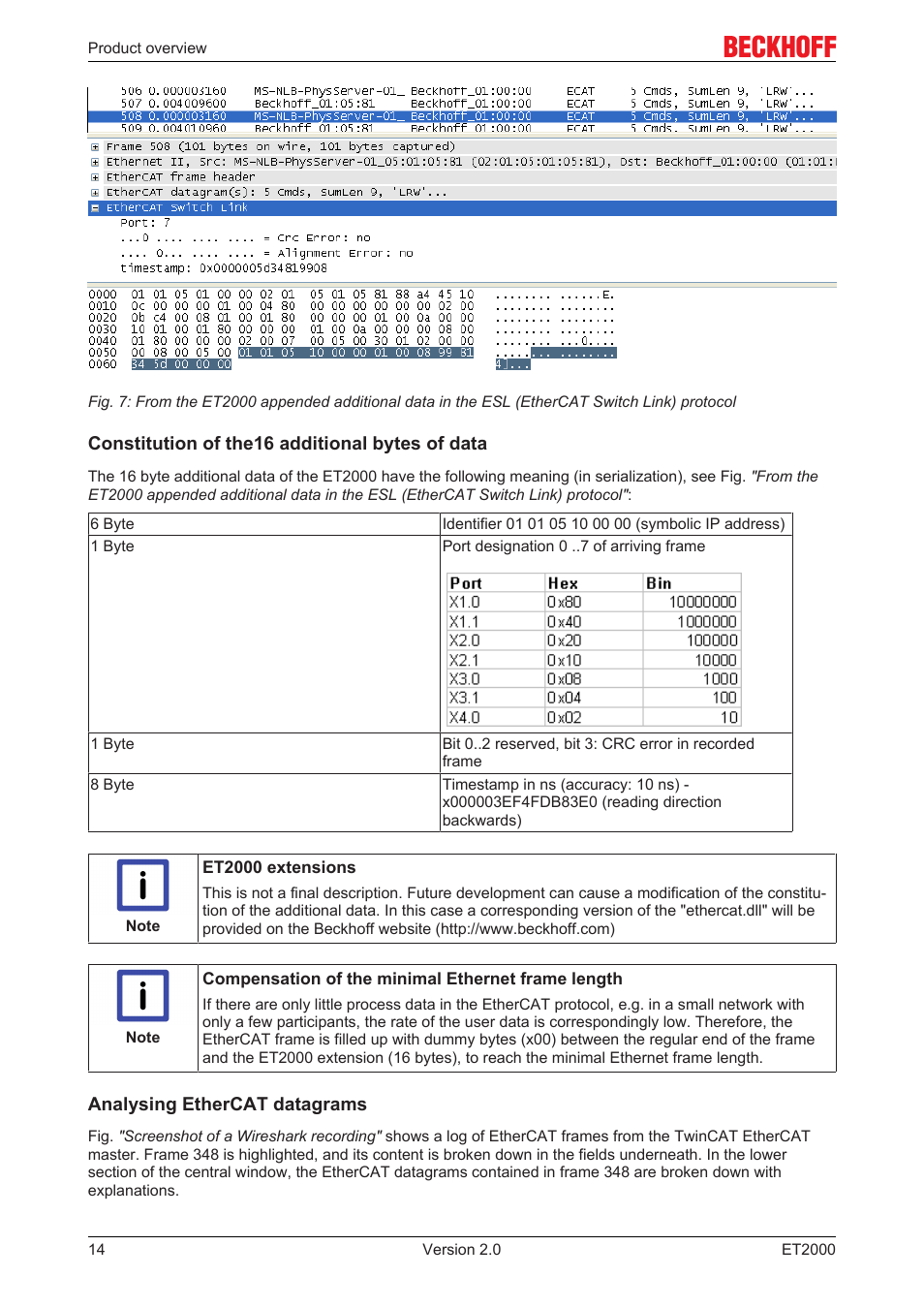 BECKHOFF ET2000 User Manual | Page 14 / 23